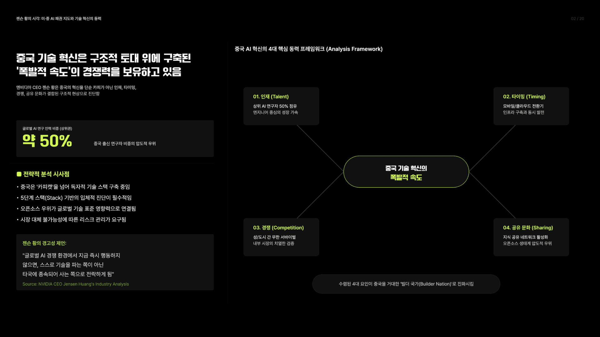 젠슨 황의 시각: 미·중 AI 패권 지도와 기술 혁신의 동력 2페이지