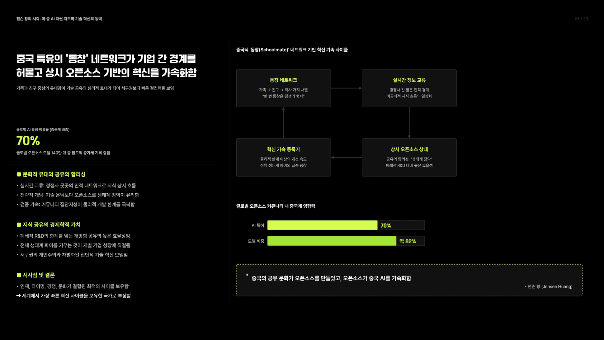 젠슨 황의 시각: 미·중 AI 패권 지도와 기술 혁신의 동력 5페이지