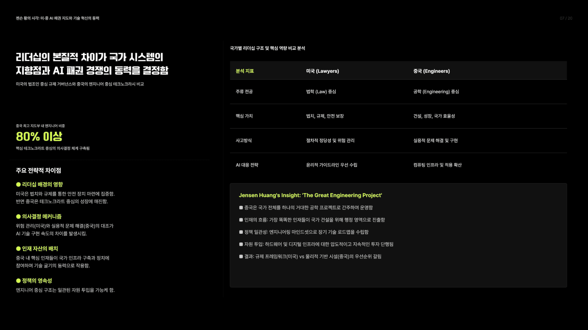 젠슨 황의 시각: 미·중 AI 패권 지도와 기술 혁신의 동력 7페이지