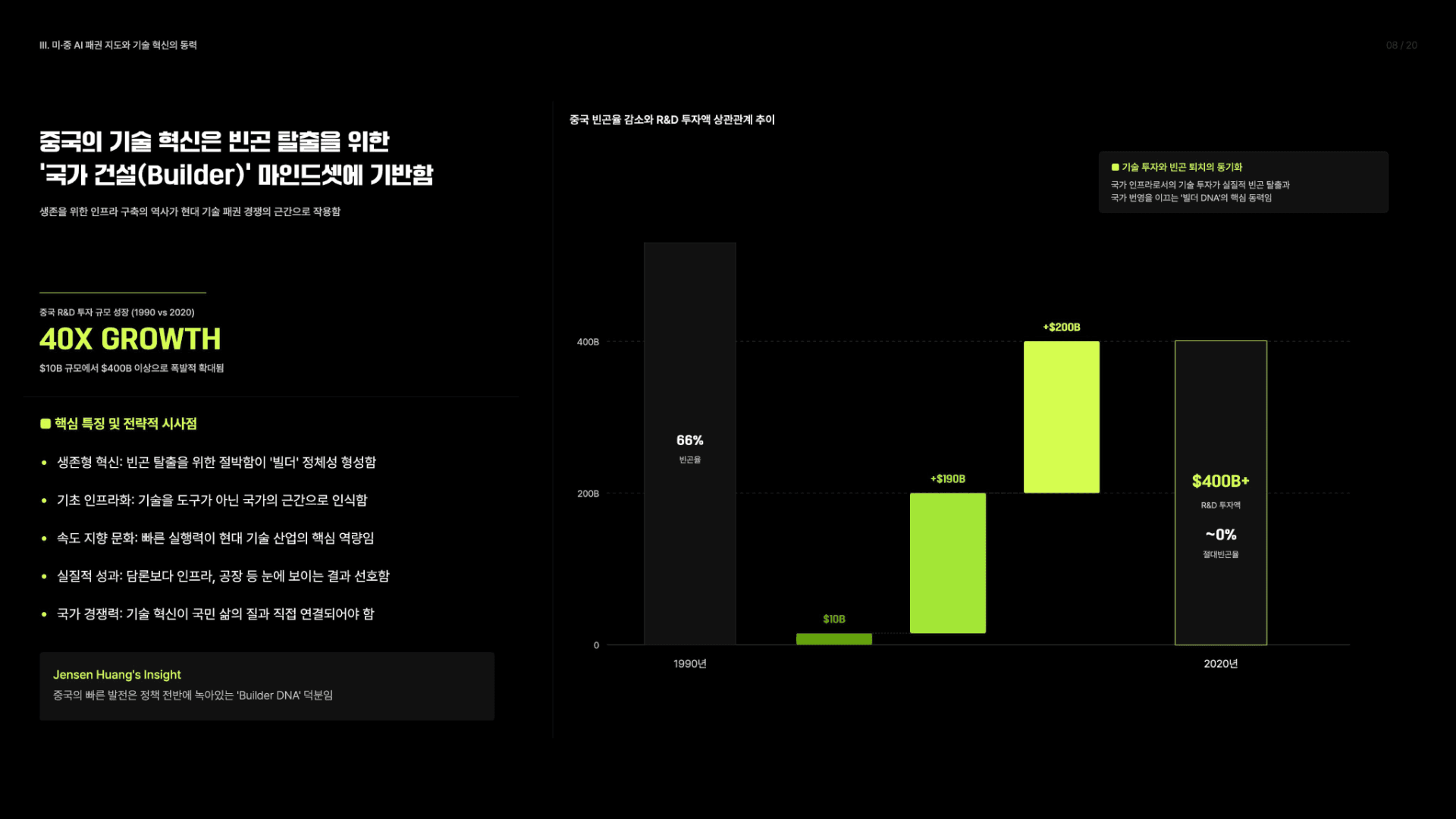 젠슨 황의 시각: 미·중 AI 패권 지도와 기술 혁신의 동력 8페이지