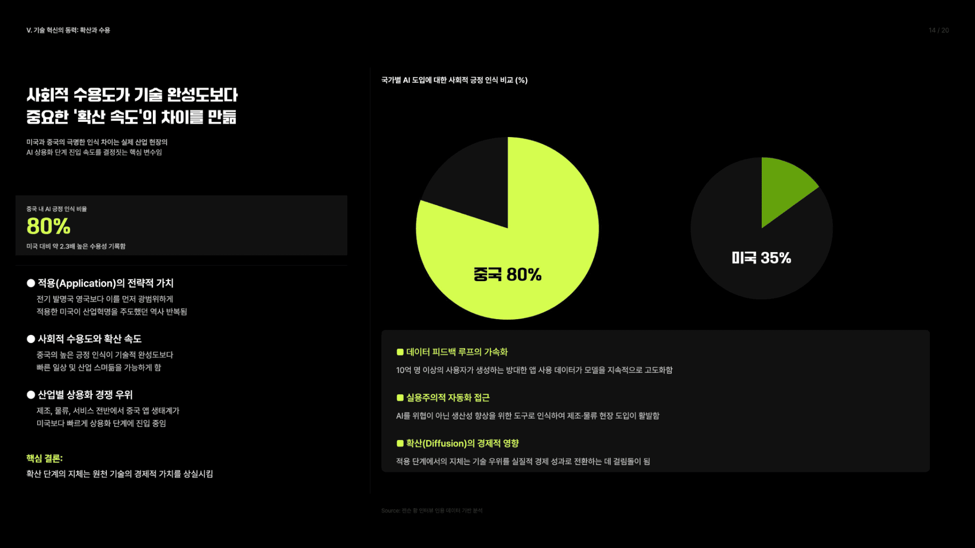 젠슨 황의 시각: 미·중 AI 패권 지도와 기술 혁신의 동력 14페이지