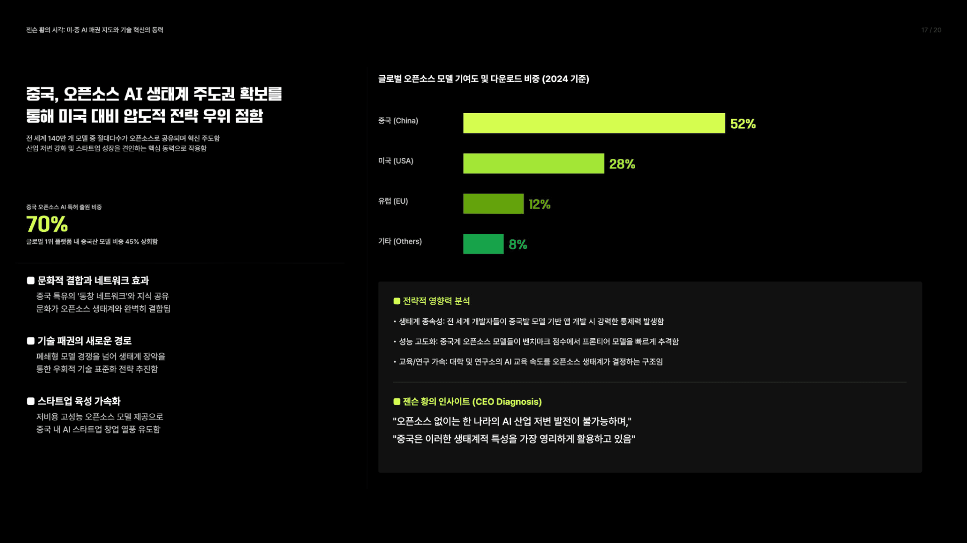 젠슨 황의 시각: 미·중 AI 패권 지도와 기술 혁신의 동력 16페이지