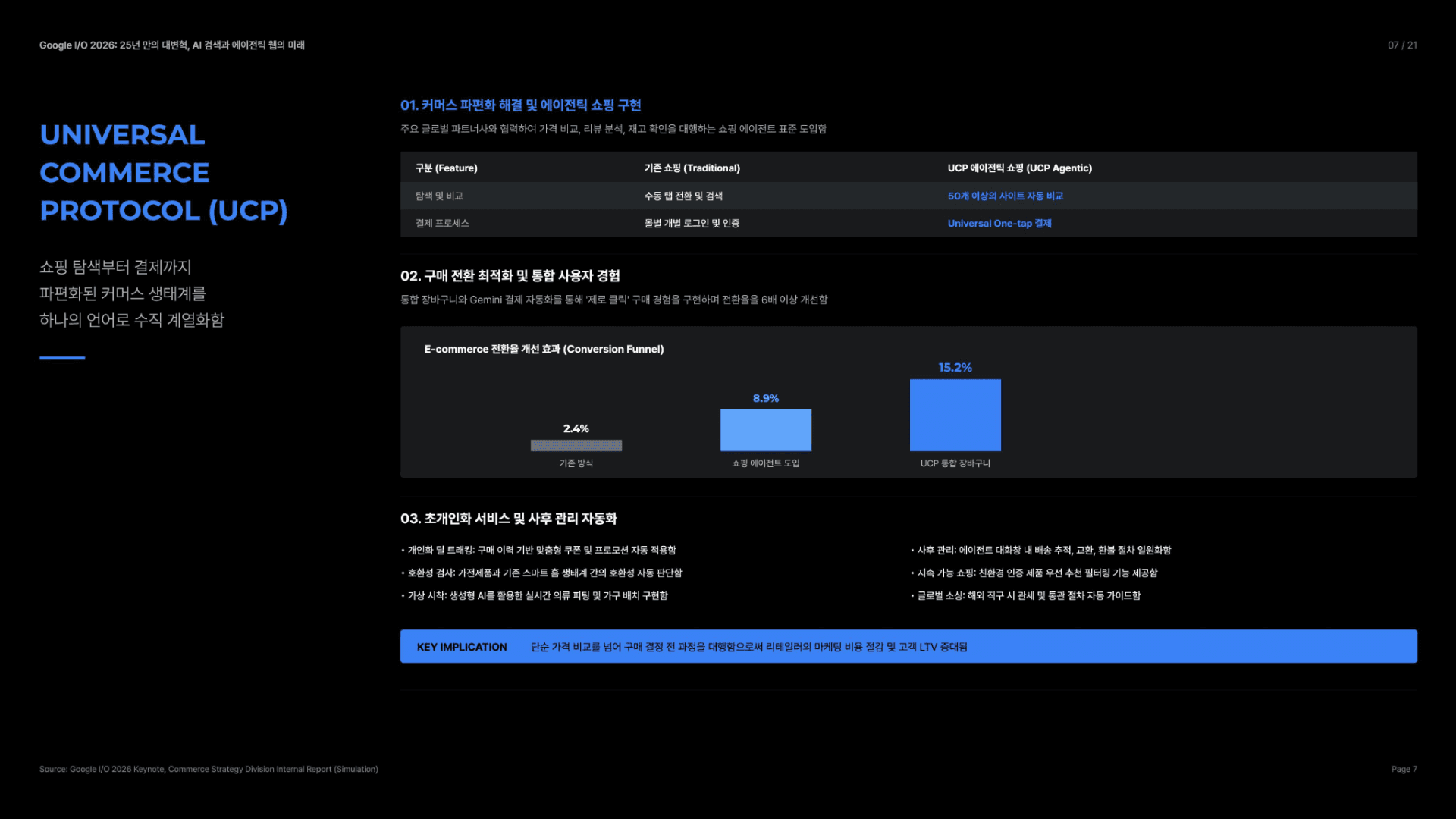 25년 만의 대변혁, AI 검색과 에이전트 웹 7페이지