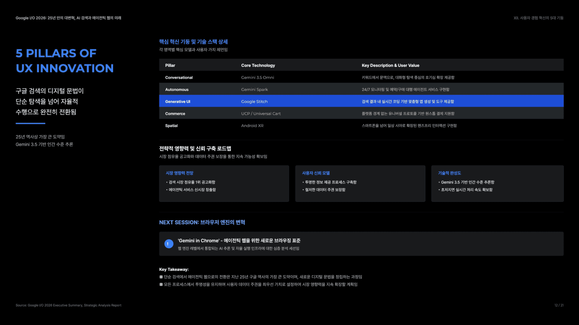 25년 만의 대변혁, AI 검색과 에이전트 웹 12페이지
