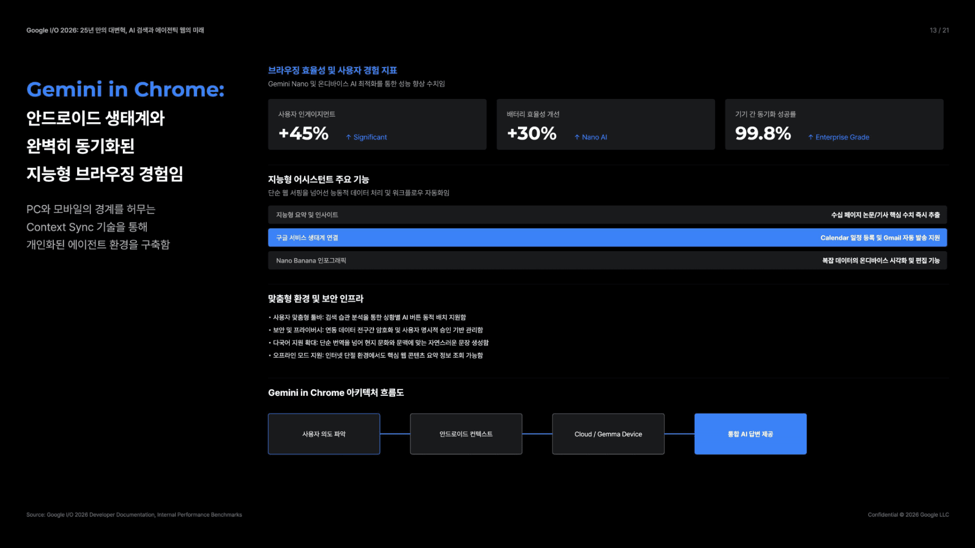 25년 만의 대변혁, AI 검색과 에이전트 웹 13페이지
