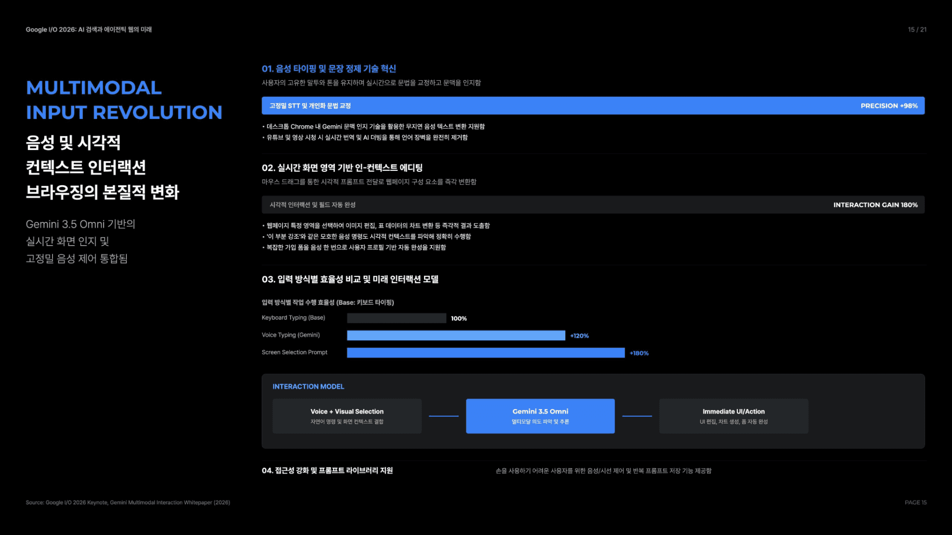25년 만의 대변혁, AI 검색과 에이전트 웹 15페이지
