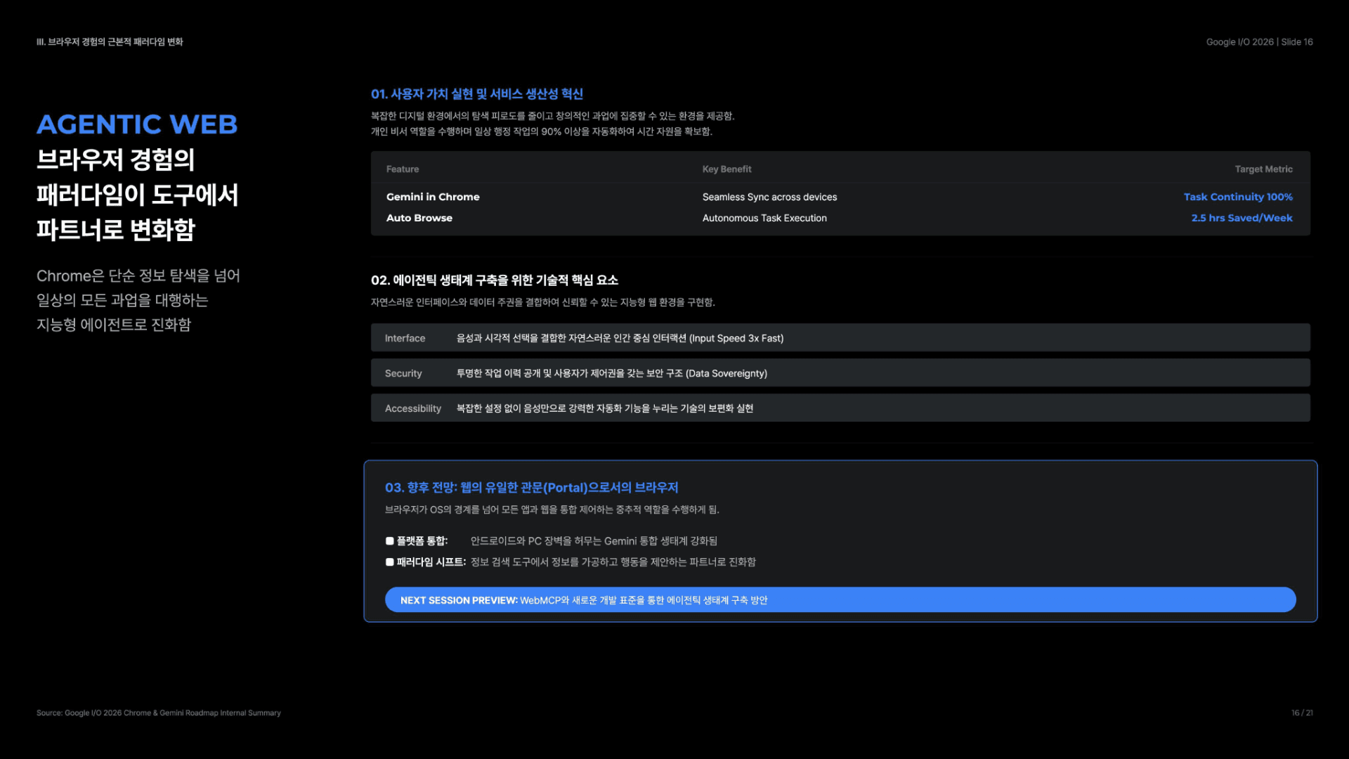 25년 만의 대변혁, AI 검색과 에이전트 웹 16페이지