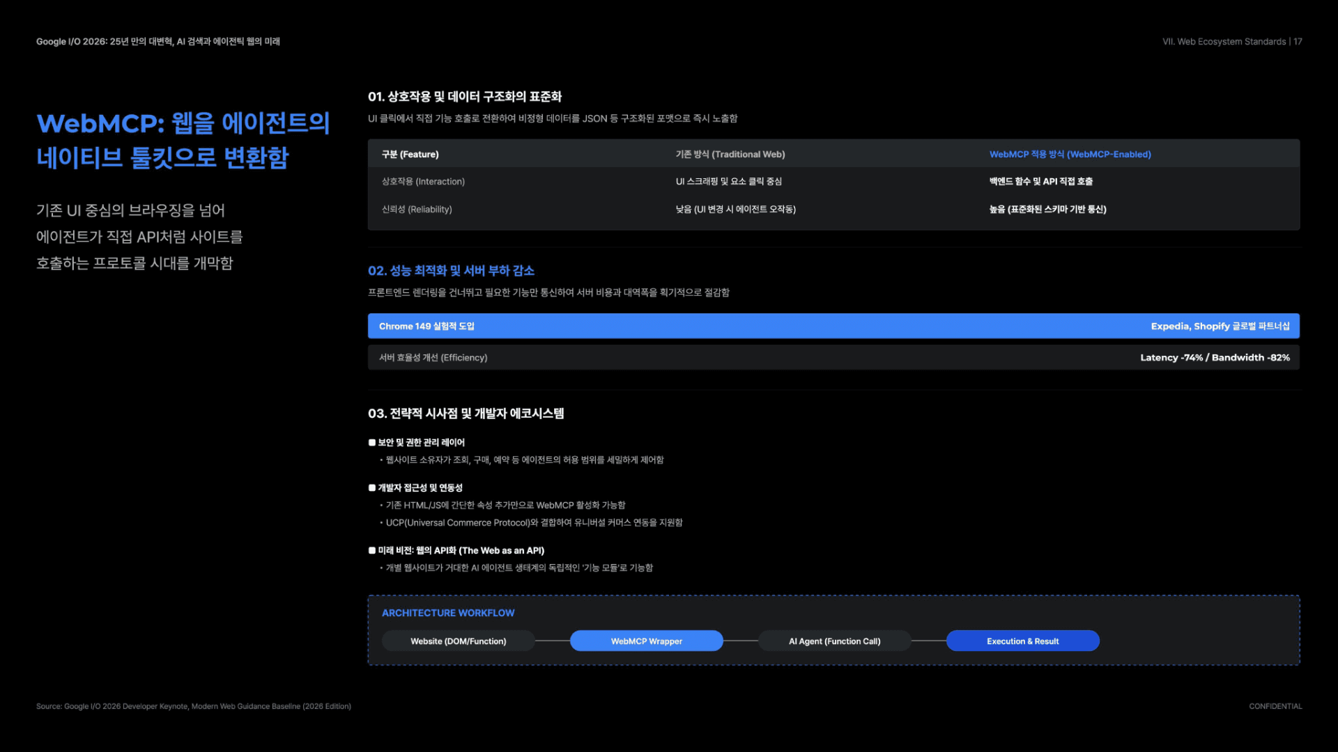 25년 만의 대변혁, AI 검색과 에이전트 웹 17페이지