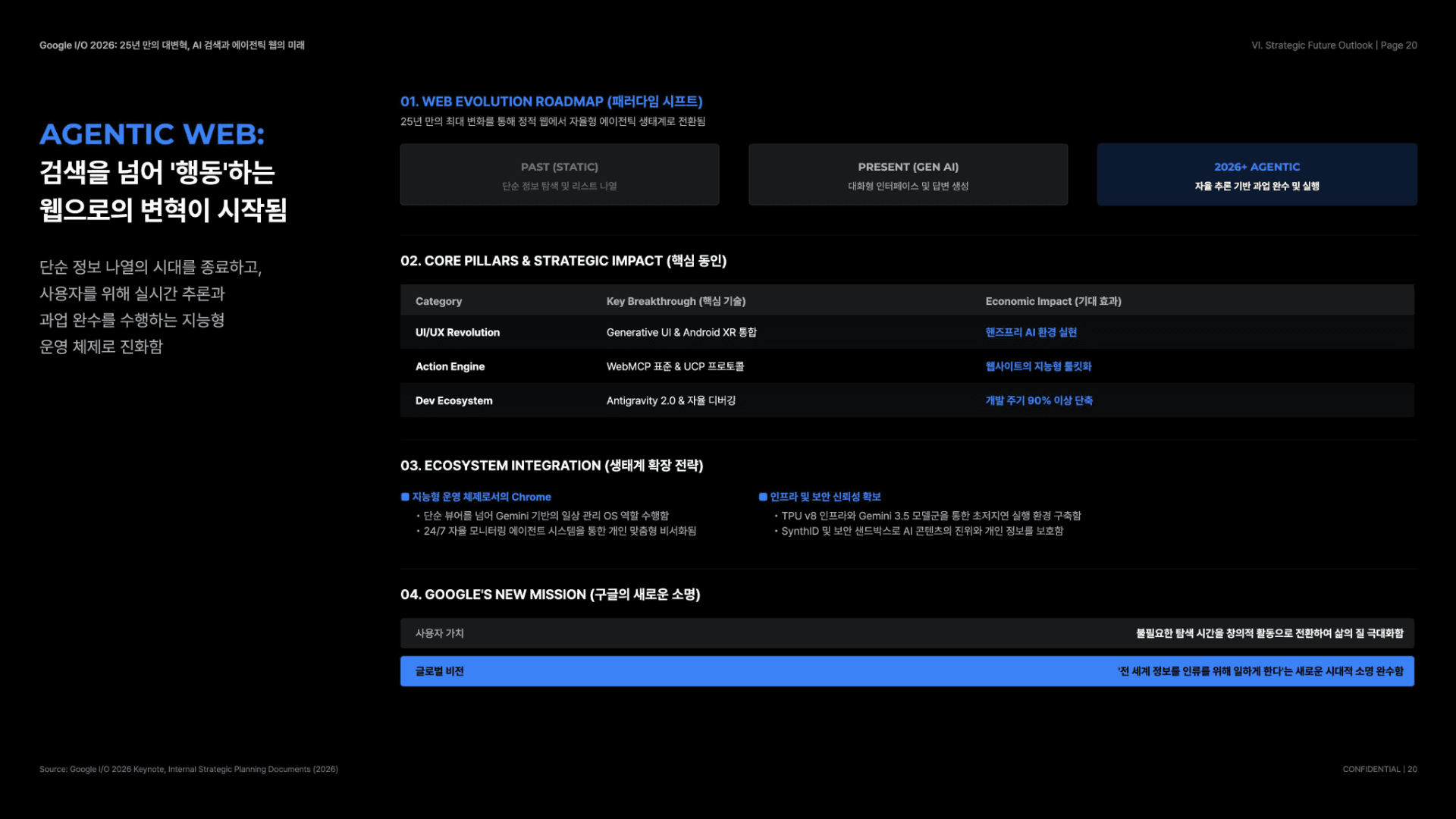 25년 만의 대변혁, AI 검색과 에이전트 웹 20페이지