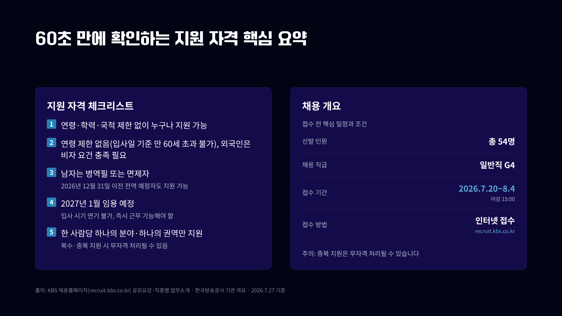 KBS 54명 공채, 8개 분야 총정리 2페이지