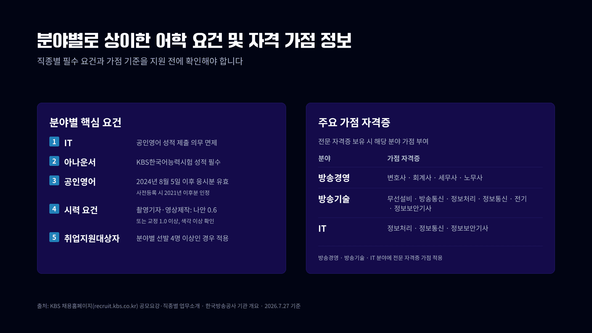KBS 54명 공채, 8개 분야 총정리 4페이지