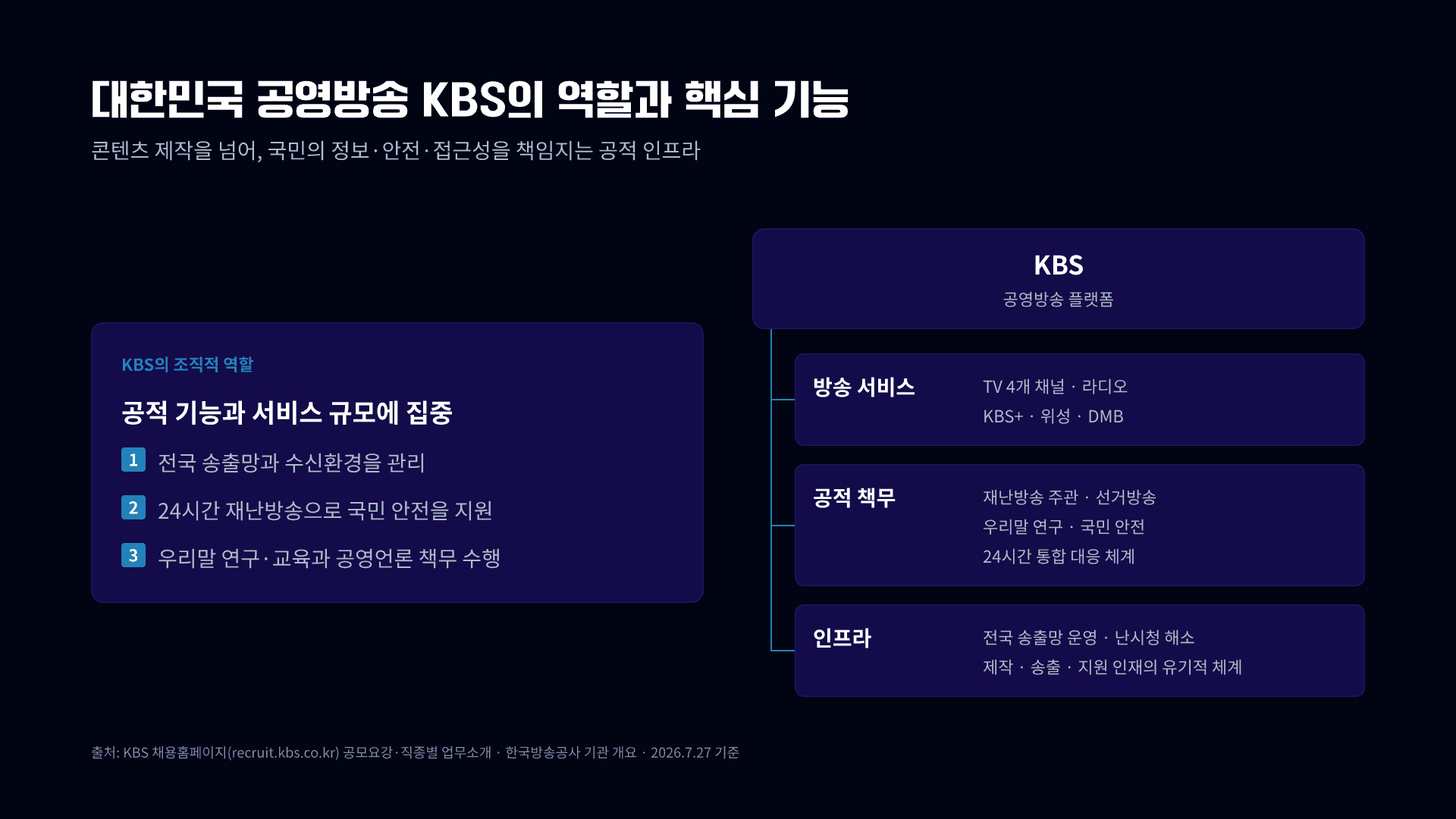 KBS 54명 공채, 8개 분야 총정리 5페이지