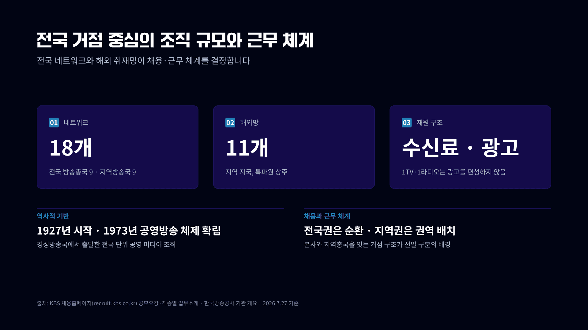 KBS 54명 공채, 8개 분야 총정리 6페이지