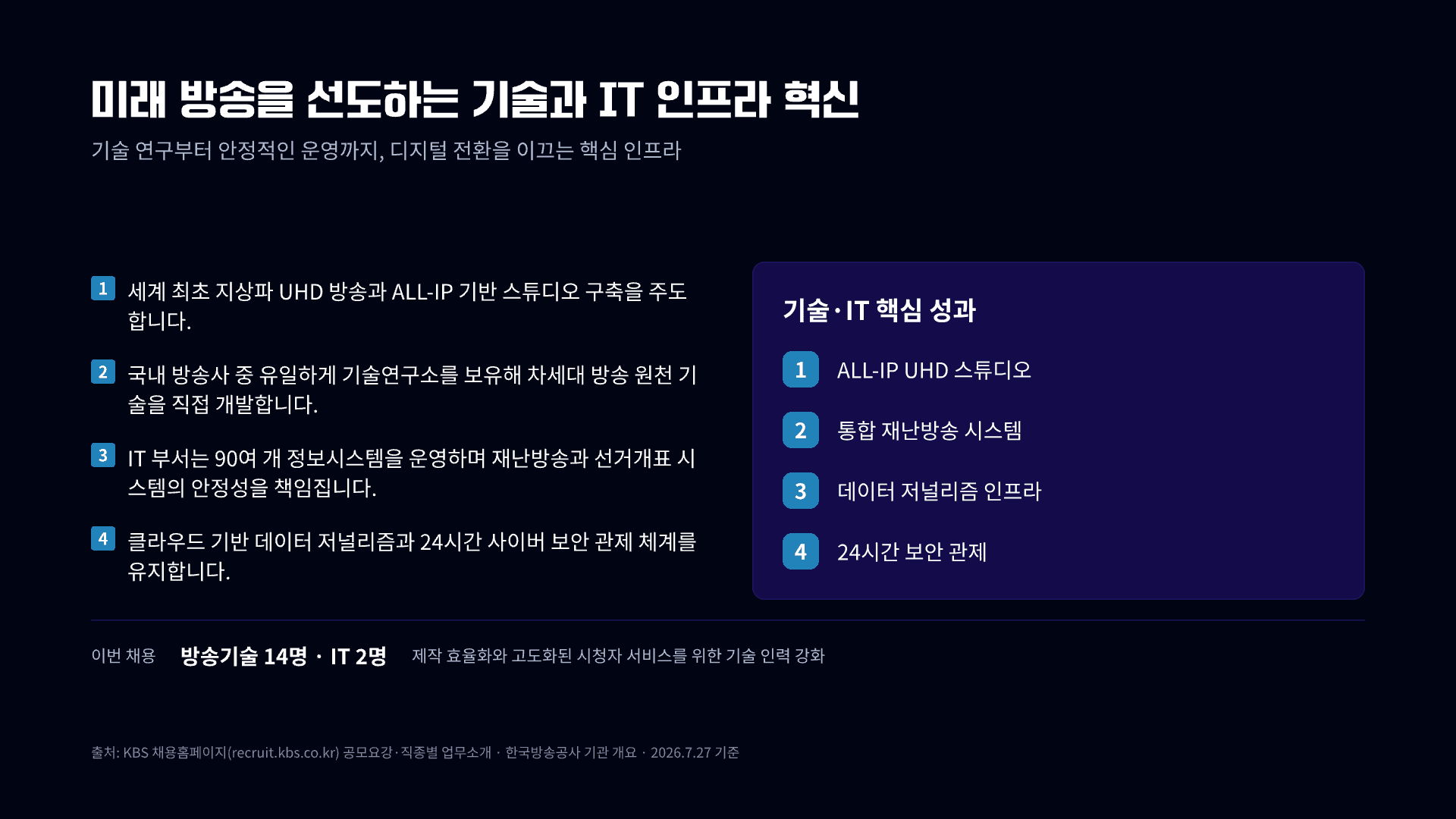 KBS 54명 공채, 8개 분야 총정리 7페이지