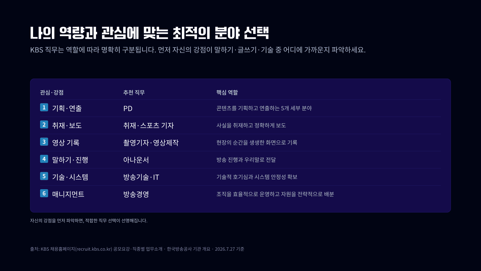 KBS 54명 공채, 8개 분야 총정리 8페이지