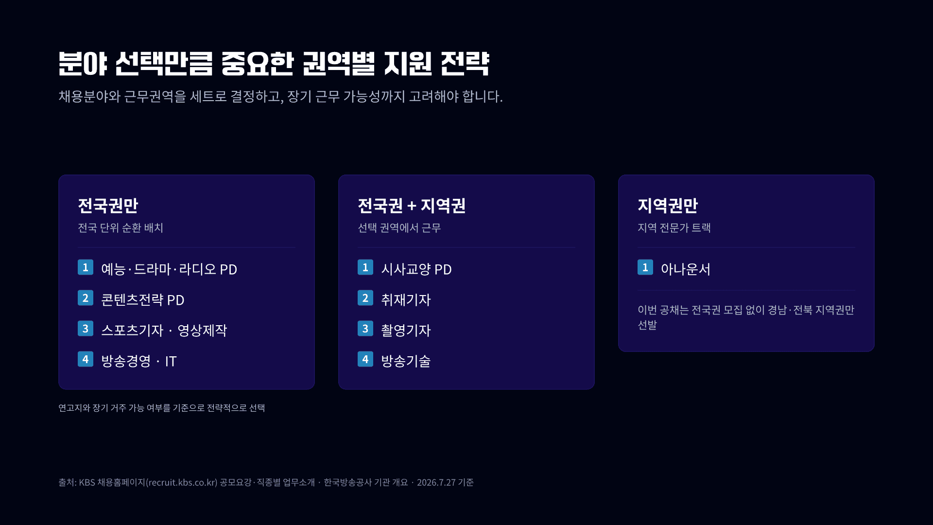 KBS 54명 공채, 8개 분야 총정리 9페이지