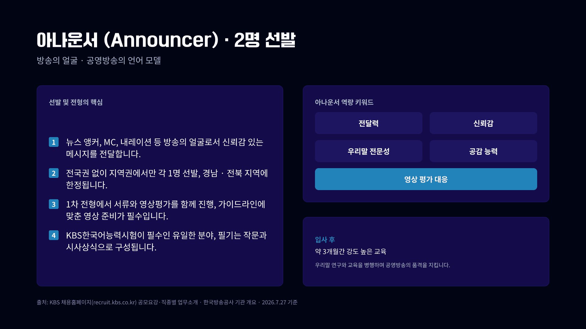 KBS 54명 공채, 8개 분야 총정리 15페이지