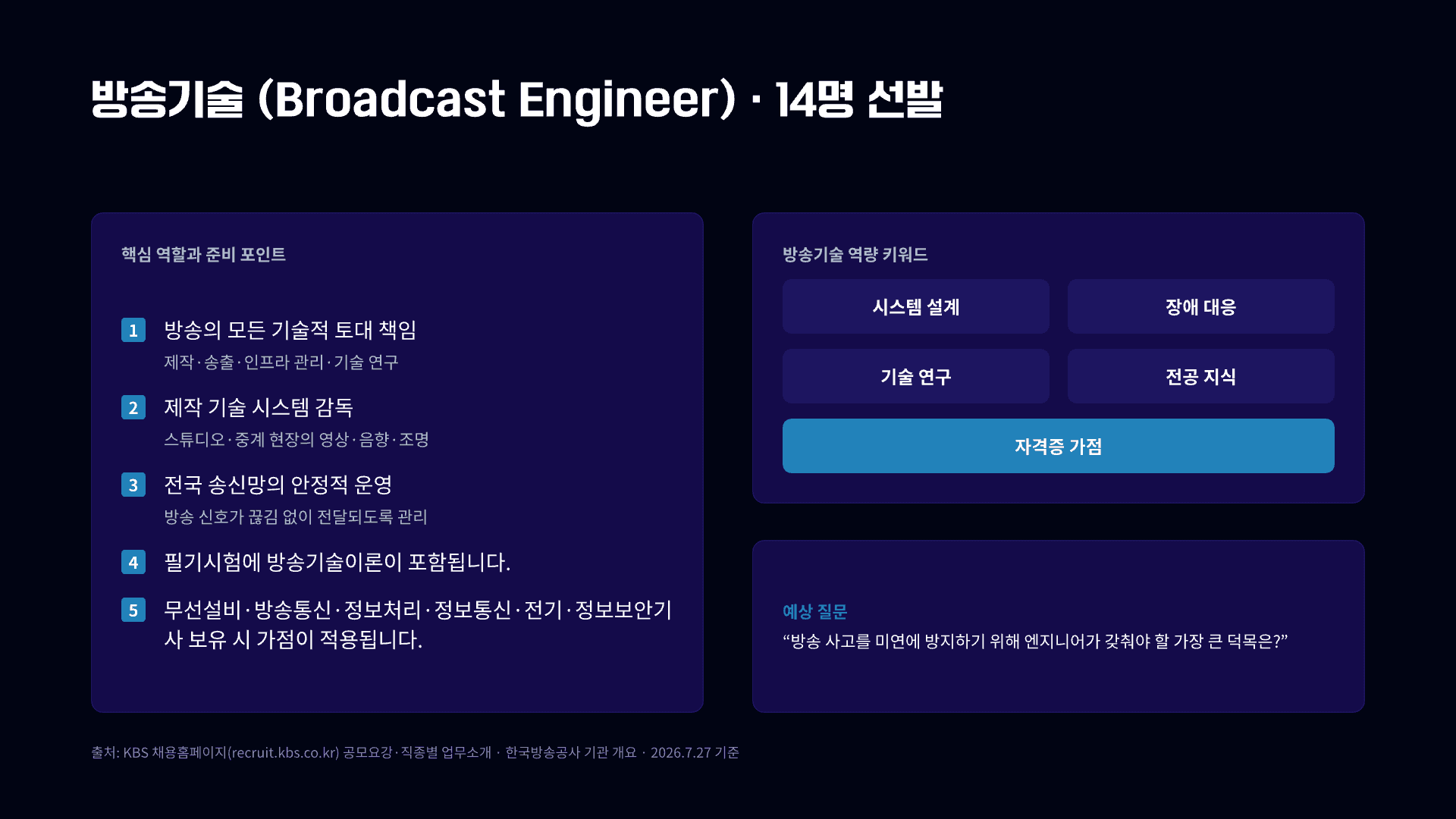 KBS 54명 공채, 8개 분야 총정리 16페이지