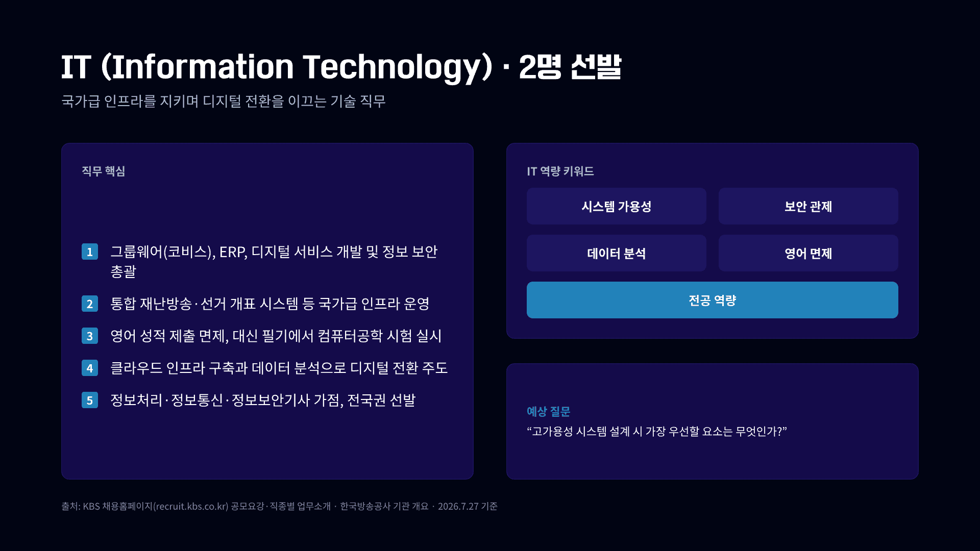 KBS 54명 공채, 8개 분야 총정리 18페이지