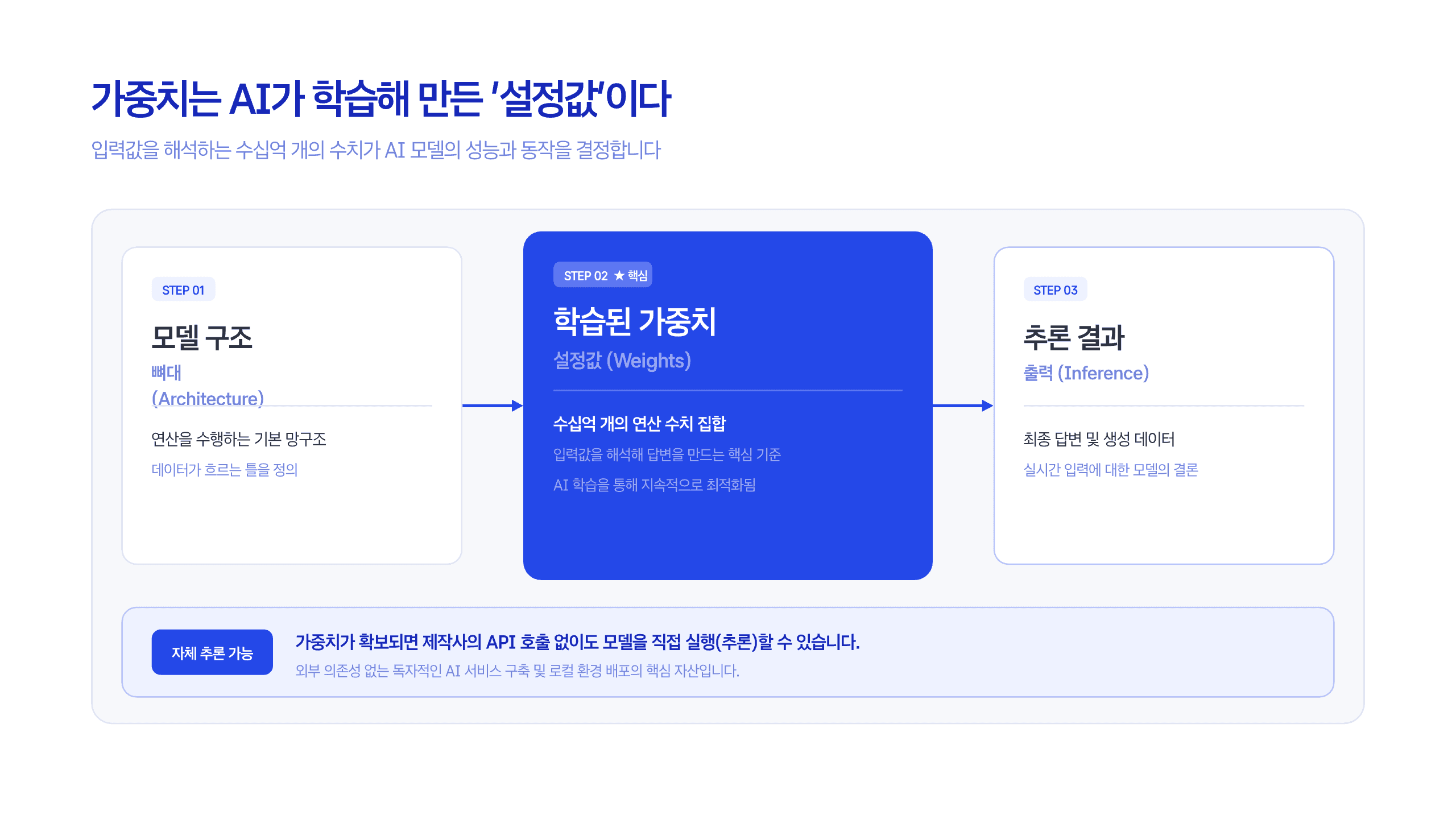오픈웨이트와 오픈소스는 다르다 3페이지