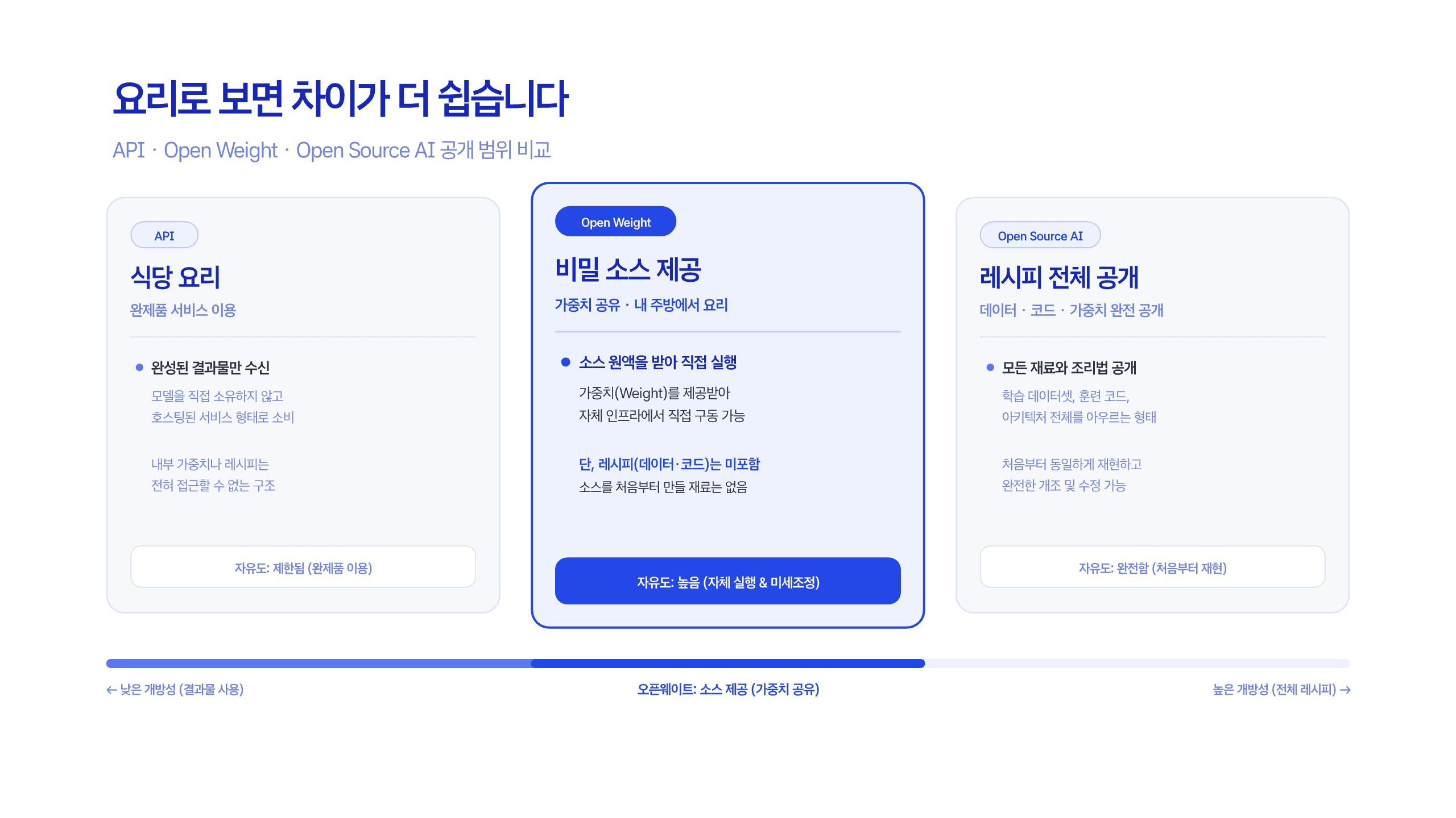 오픈웨이트와 오픈소스는 다르다 4페이지