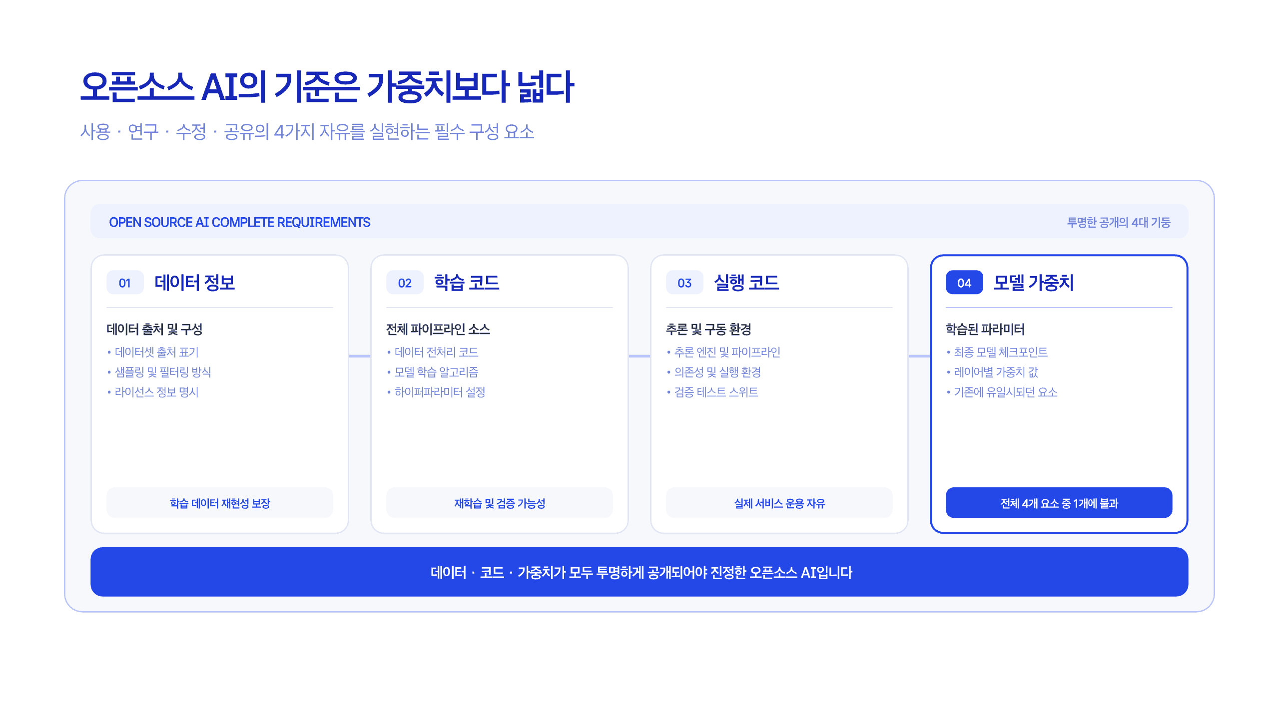오픈웨이트와 오픈소스는 다르다 5페이지