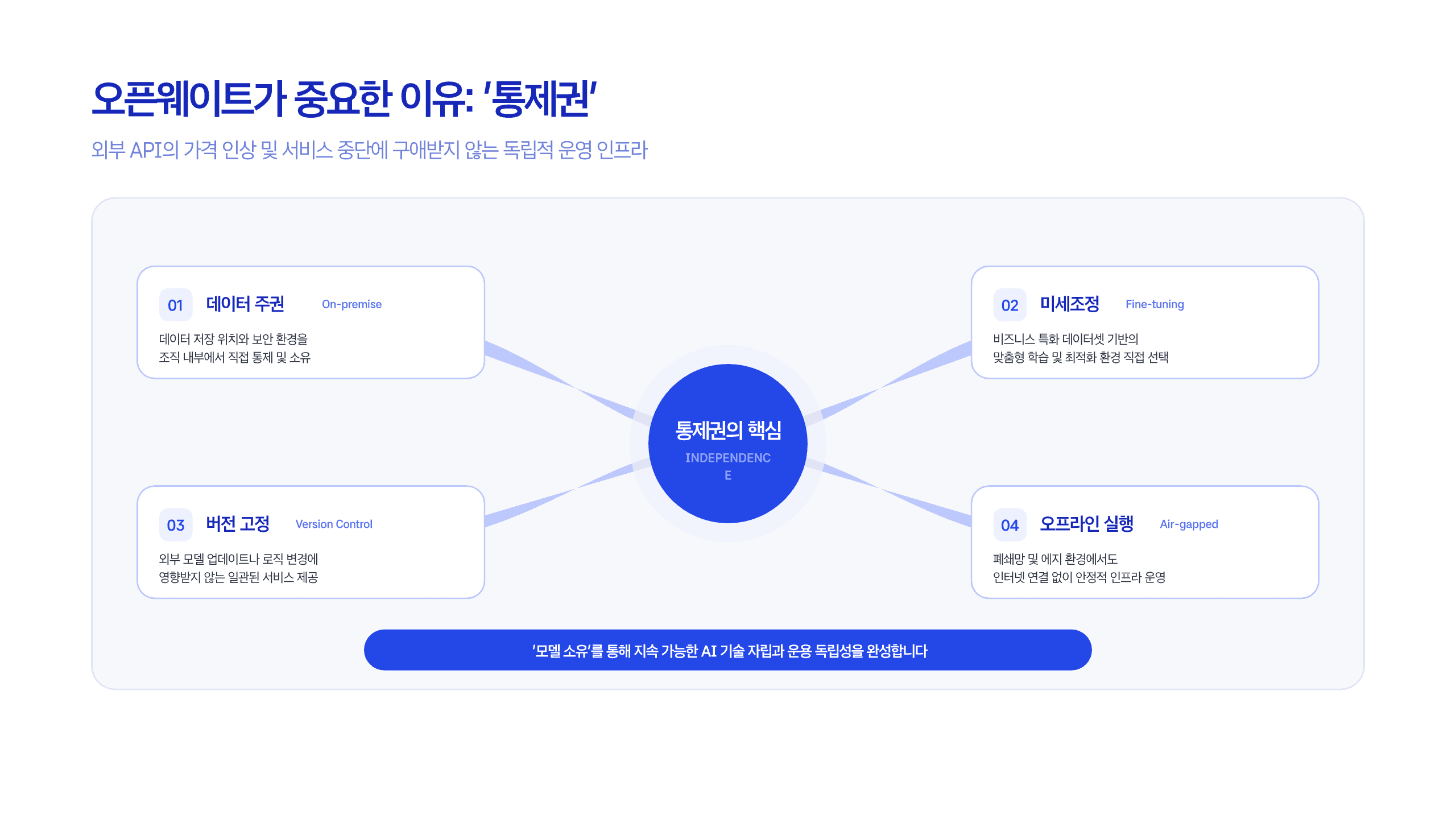 오픈웨이트와 오픈소스는 다르다 6페이지