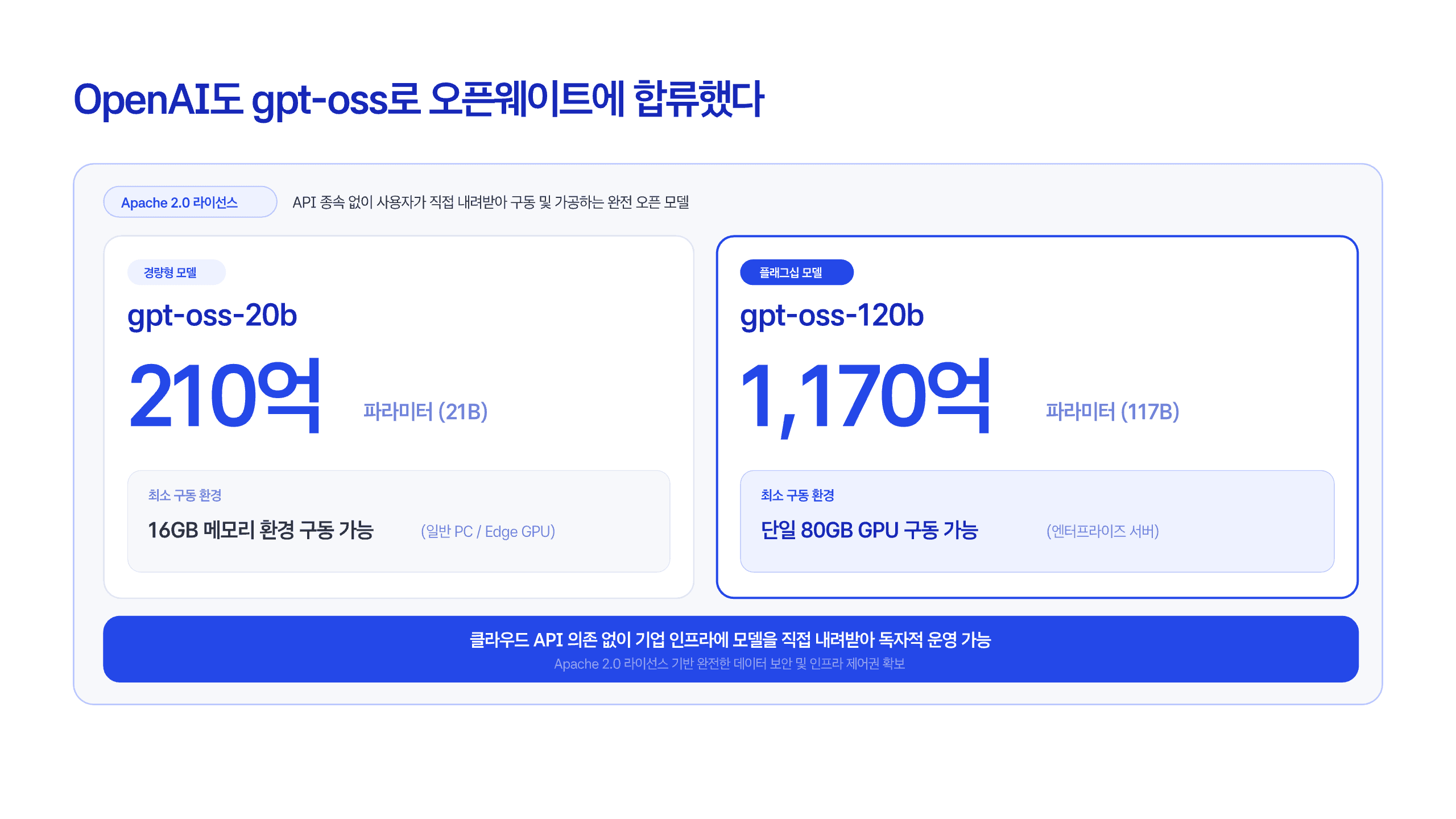오픈웨이트와 오픈소스는 다르다 7페이지