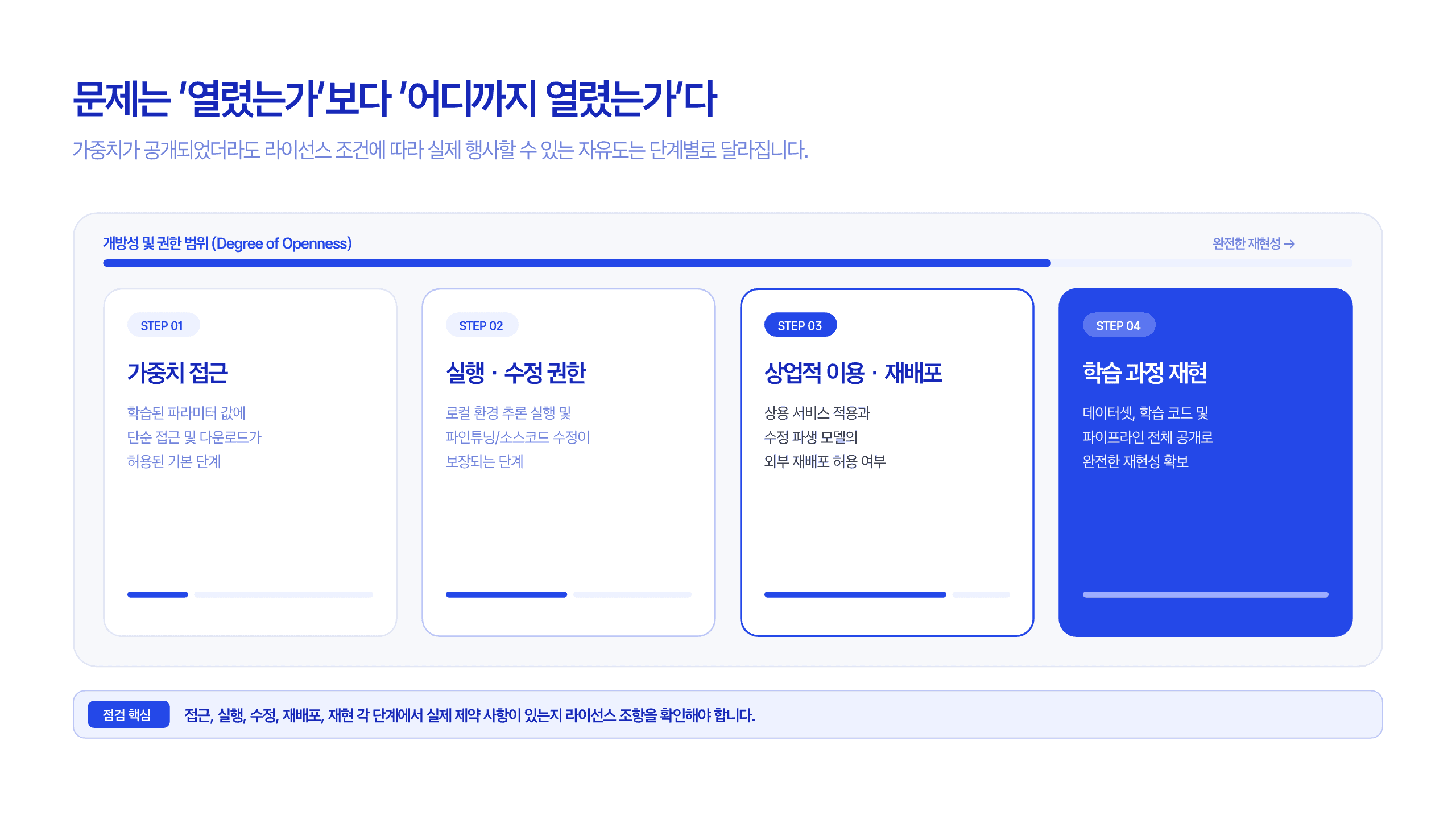 오픈웨이트와 오픈소스는 다르다 8페이지