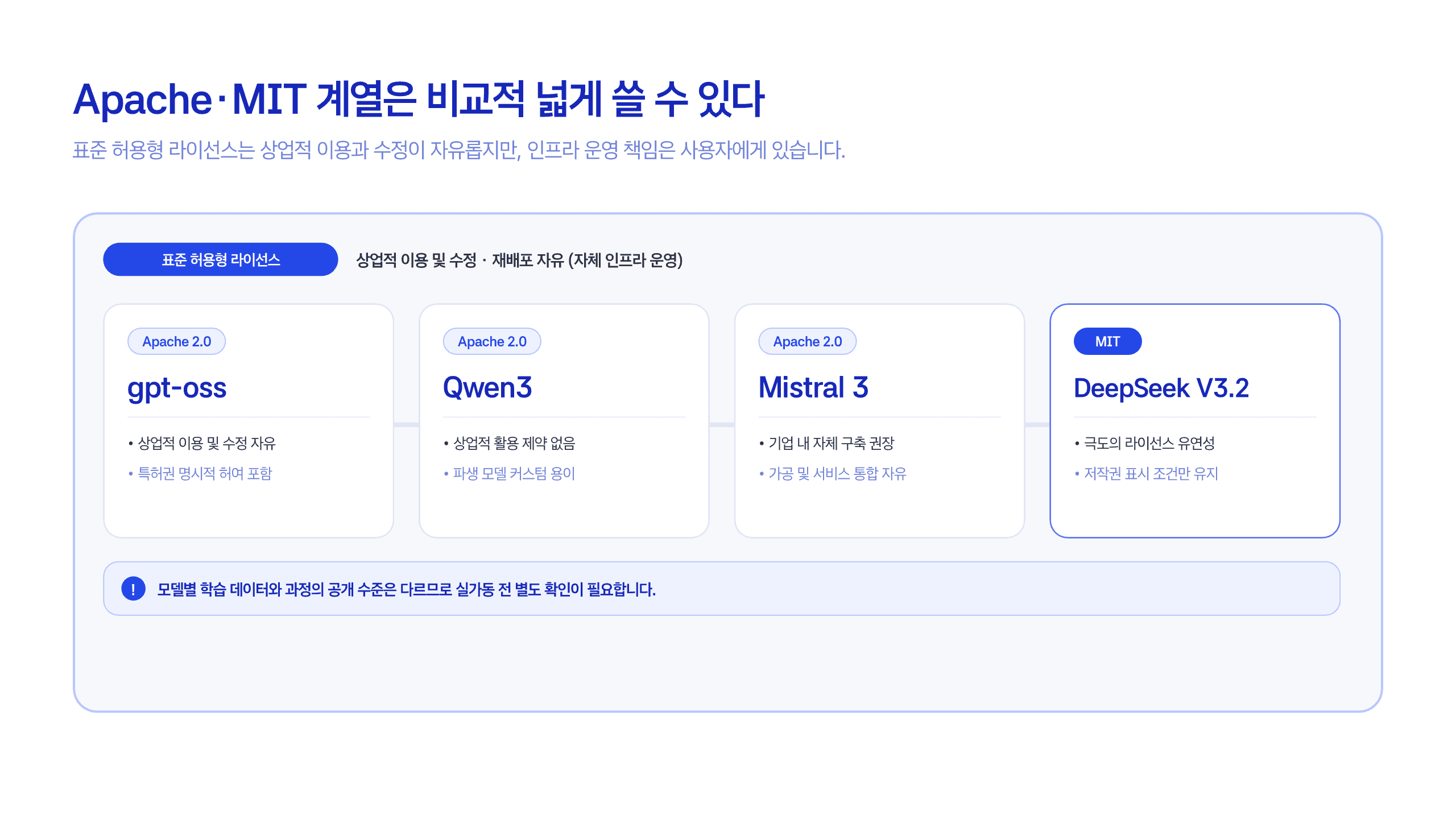 오픈웨이트와 오픈소스는 다르다 9페이지
