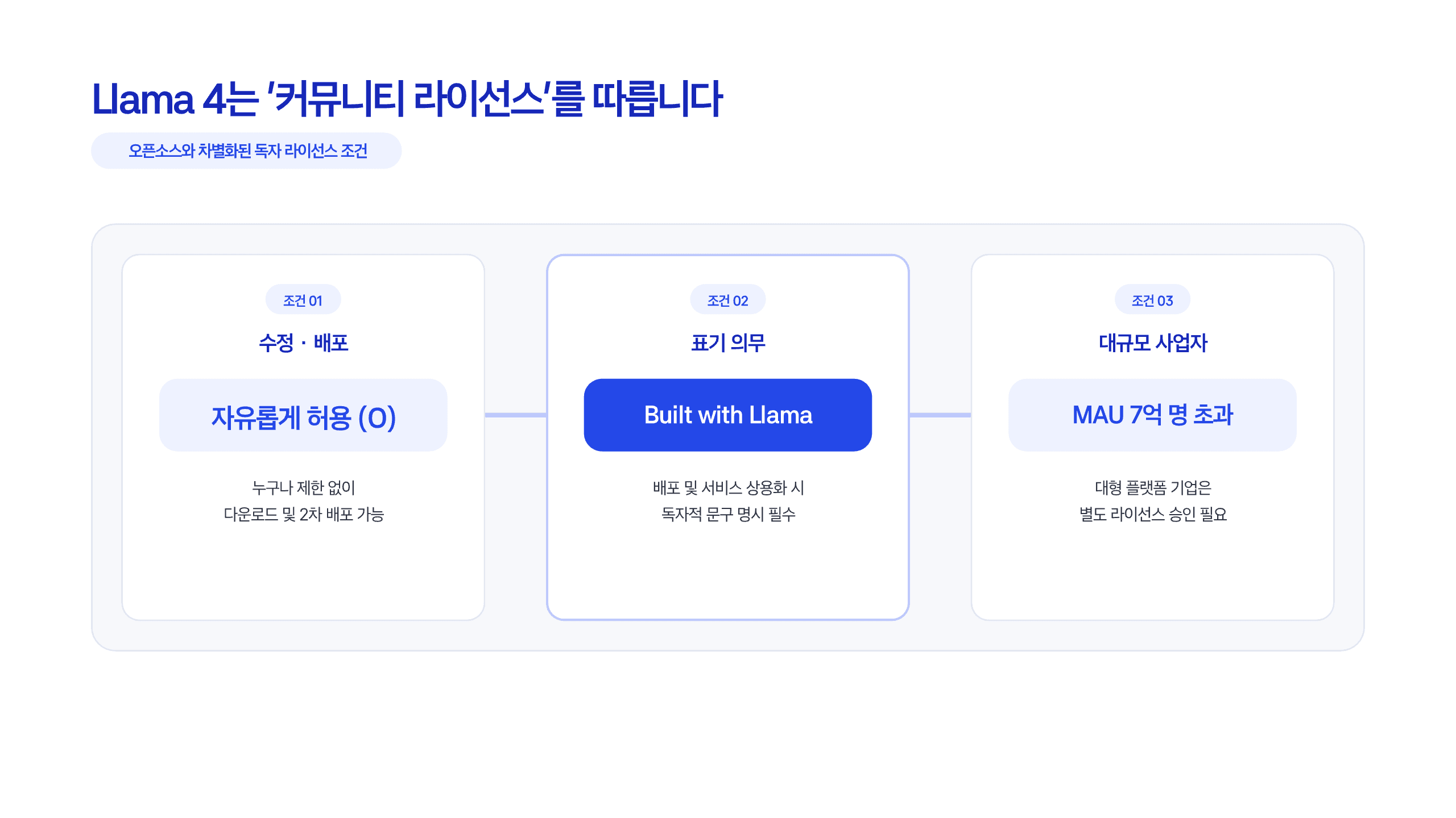 오픈웨이트와 오픈소스는 다르다 10페이지