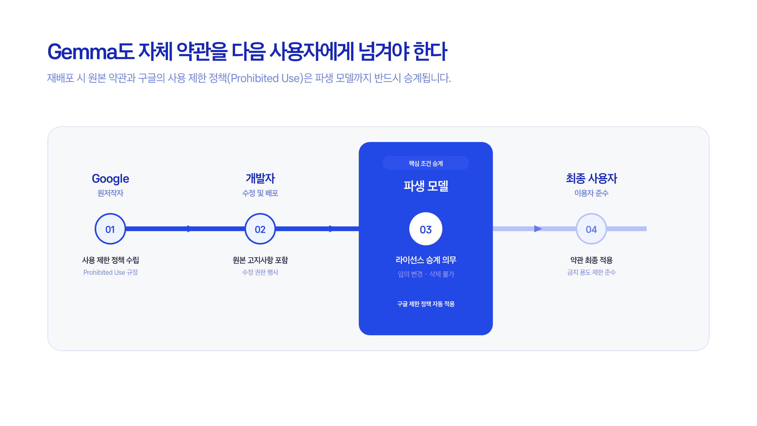 오픈웨이트와 오픈소스는 다르다 11페이지