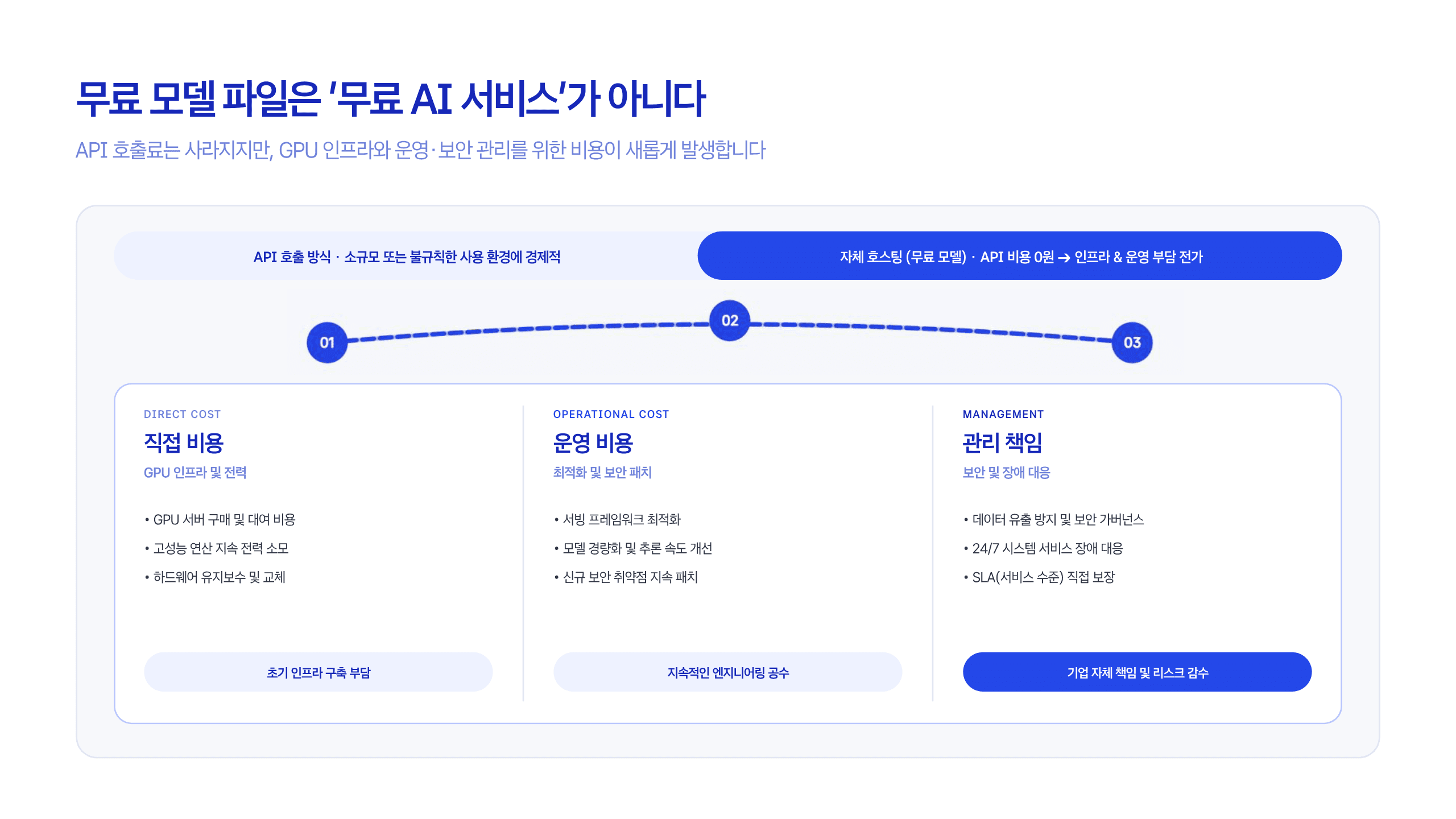 오픈웨이트와 오픈소스는 다르다 12페이지
