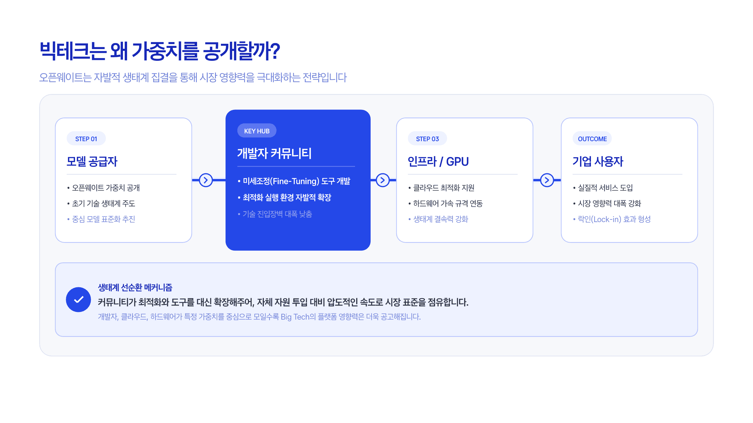 오픈웨이트와 오픈소스는 다르다 13페이지