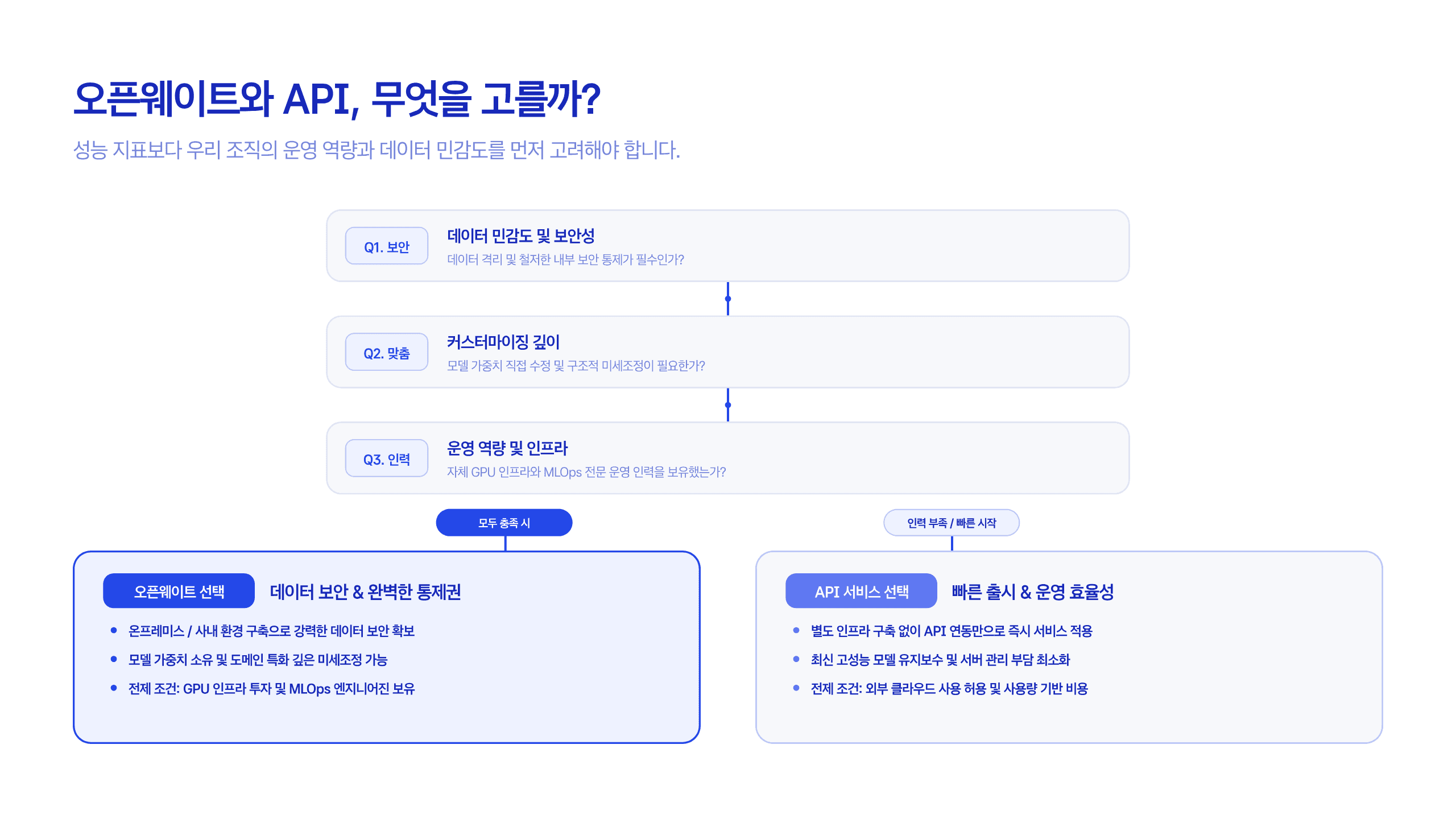 오픈웨이트와 오픈소스는 다르다 14페이지