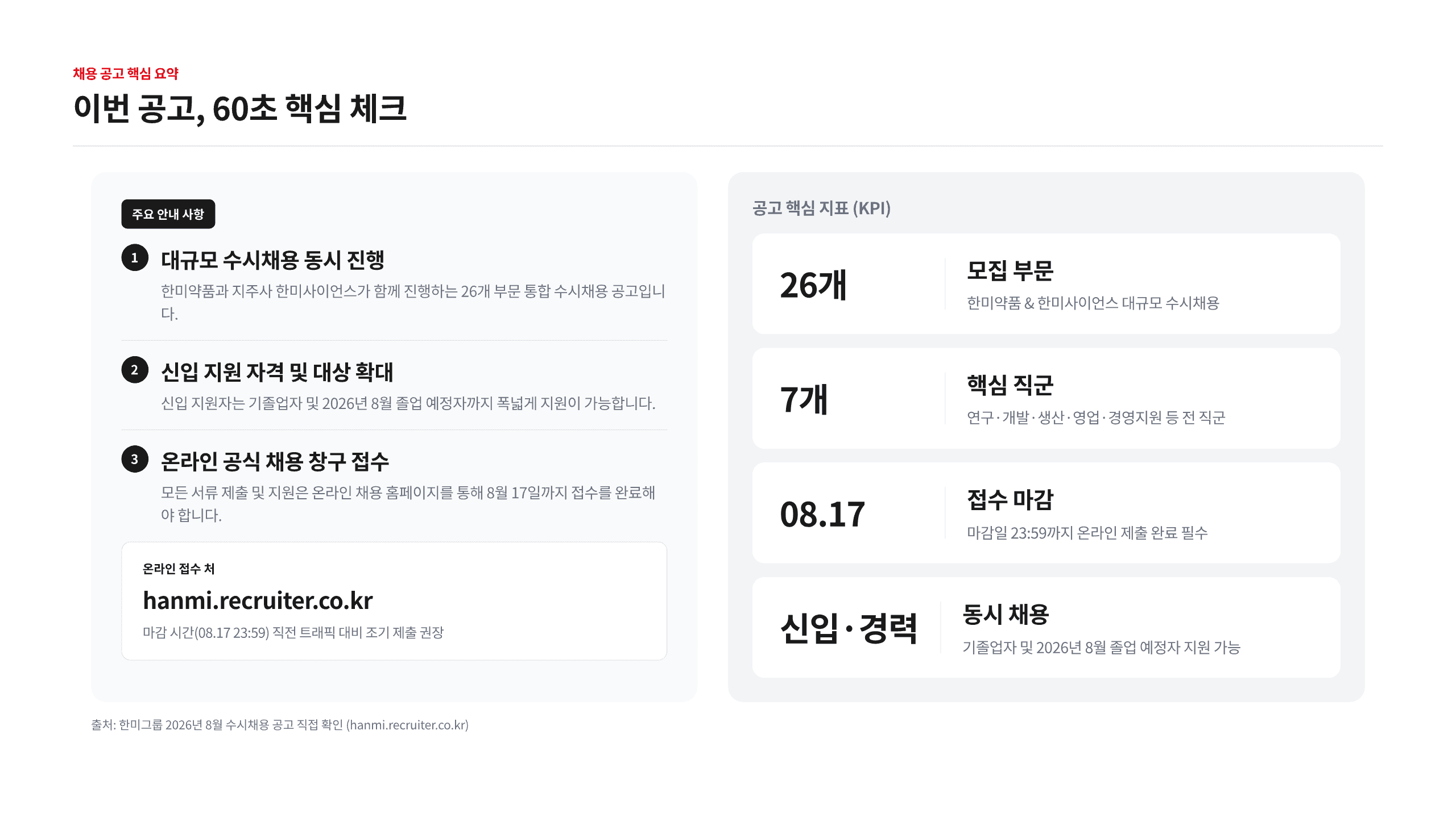 한미그룹 채용 7개 직군 총정리 2페이지