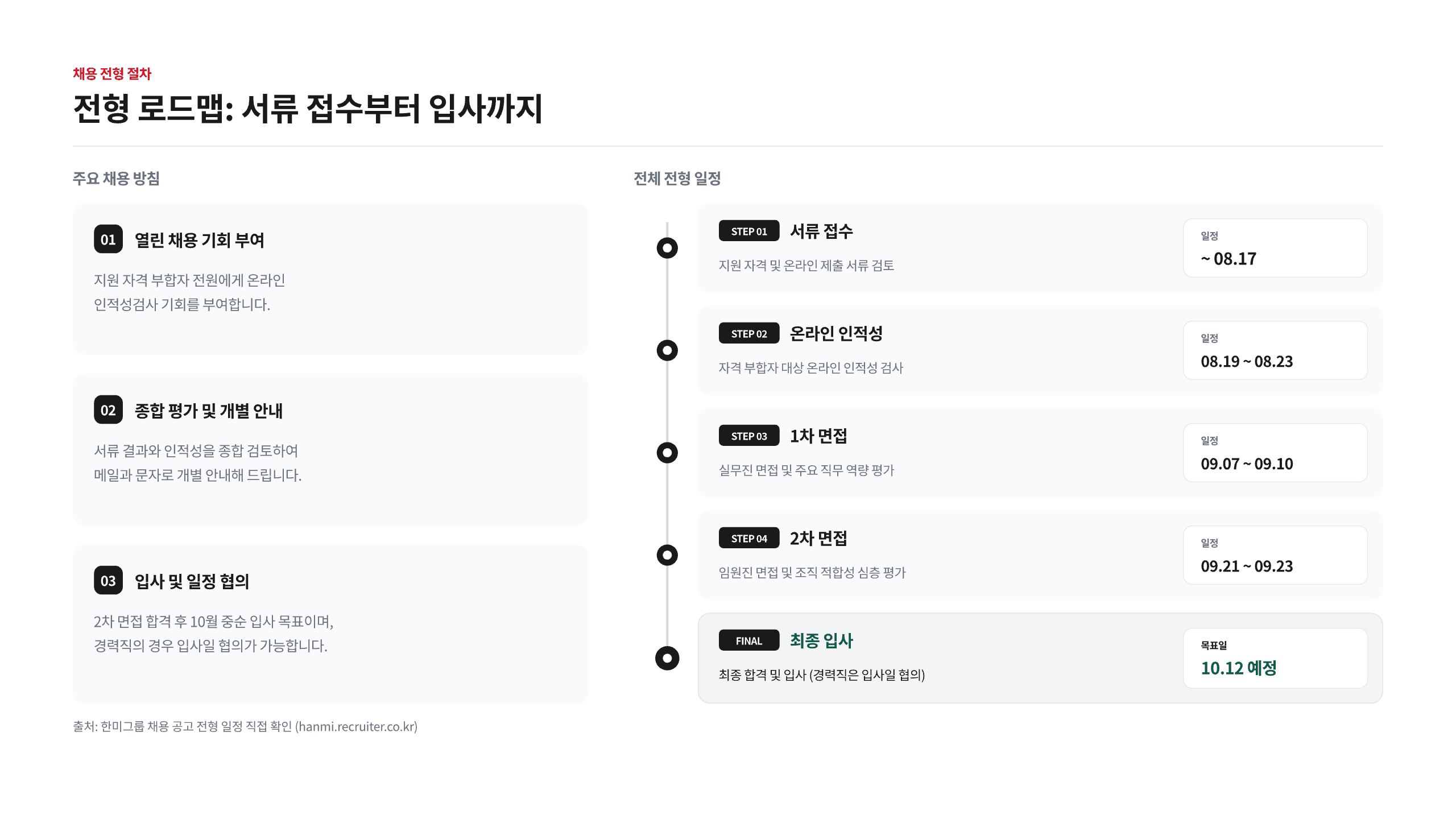 한미그룹 채용 7개 직군 총정리 3페이지
