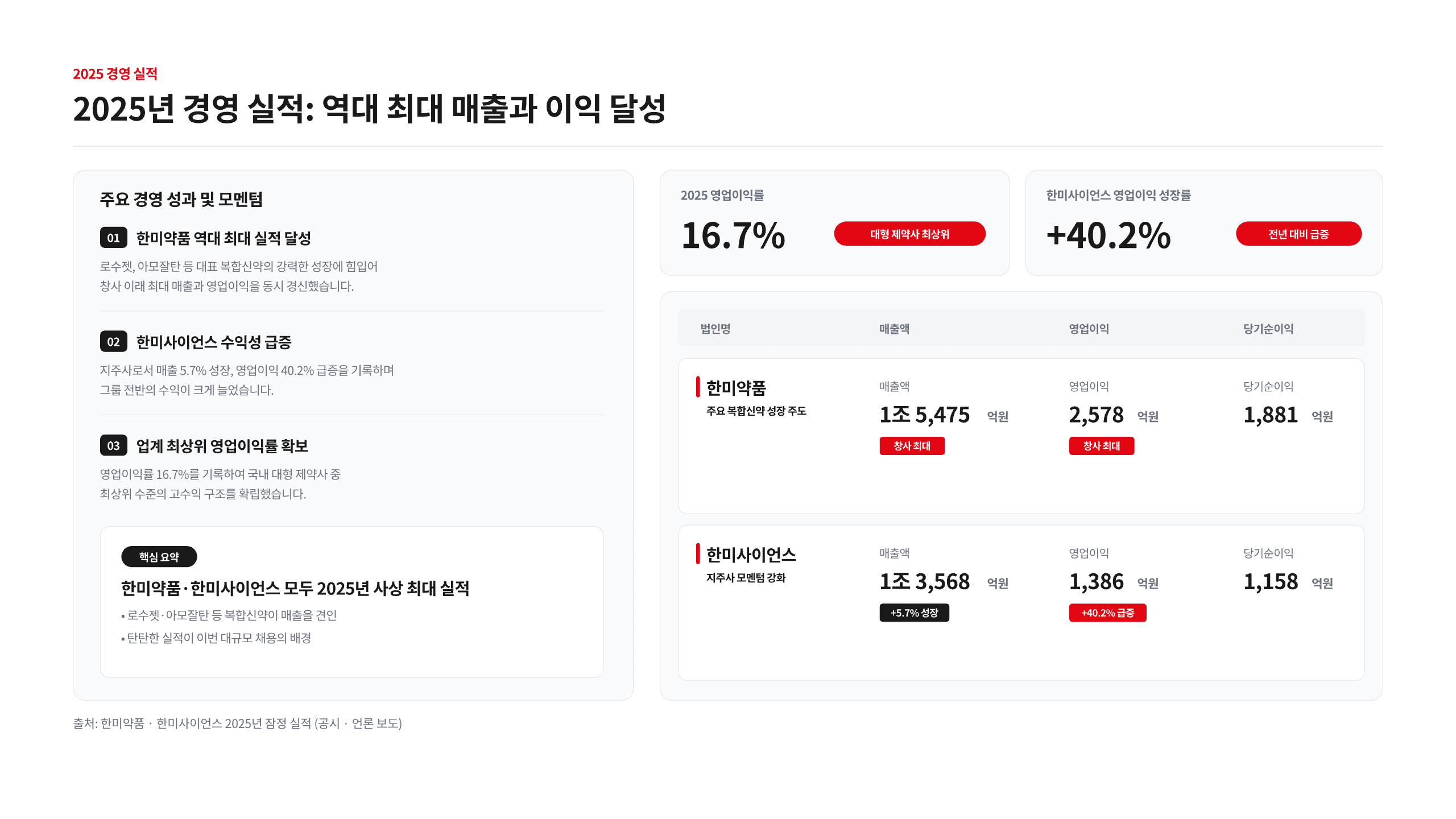 한미그룹 채용 7개 직군 총정리 5페이지