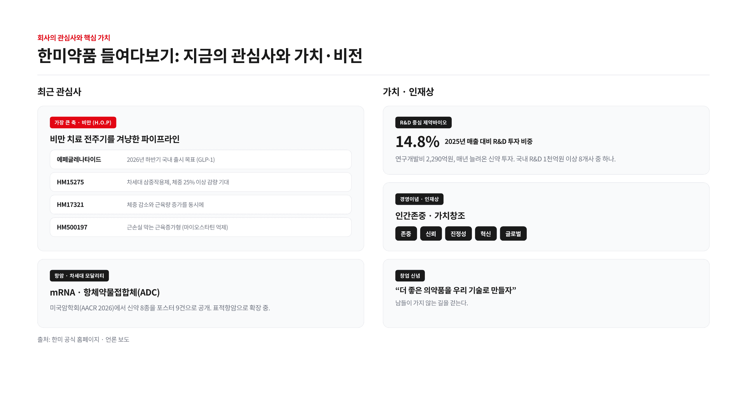 한미그룹 채용 7개 직군 총정리 6페이지