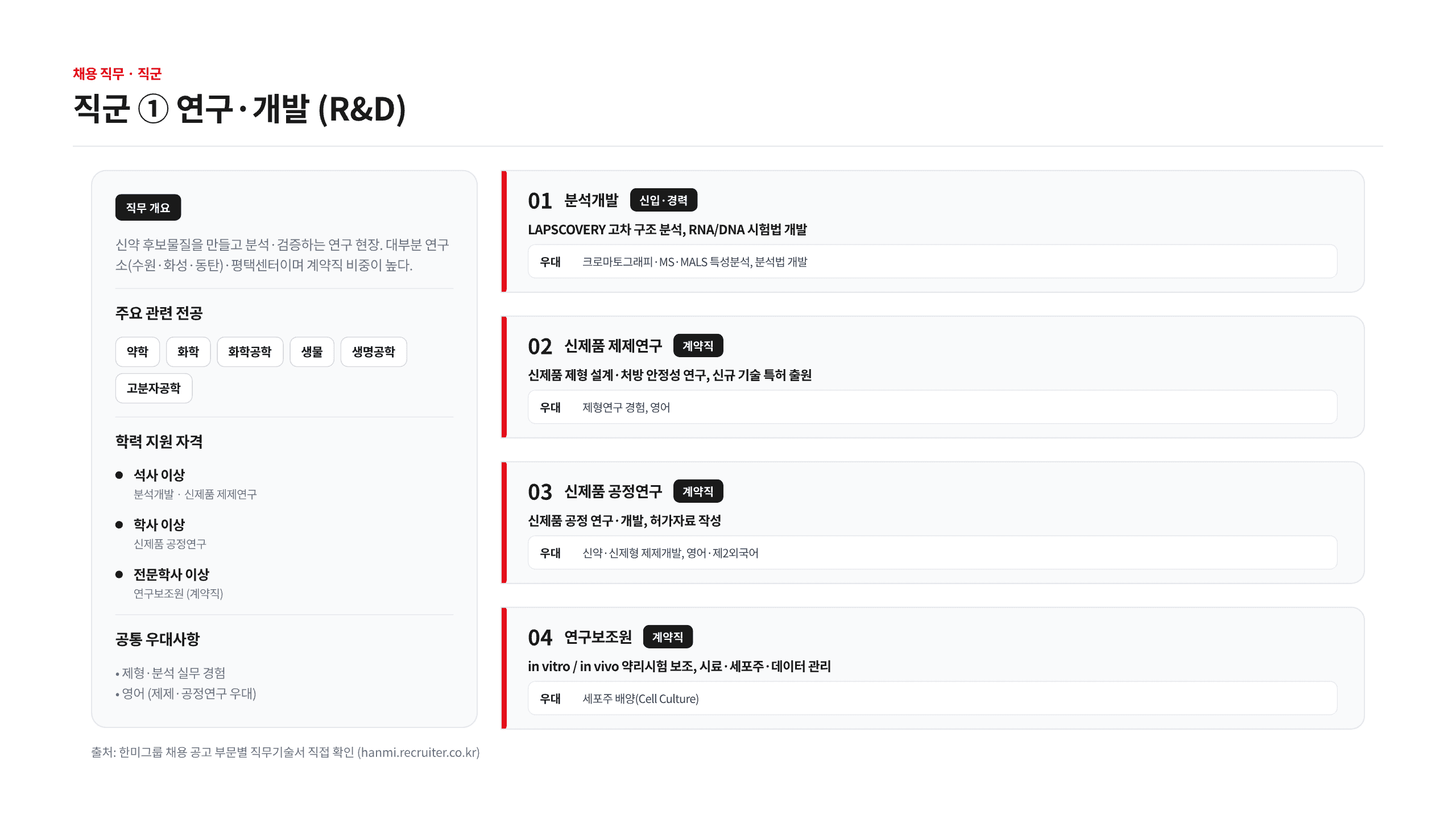 한미그룹 채용 7개 직군 총정리 9페이지