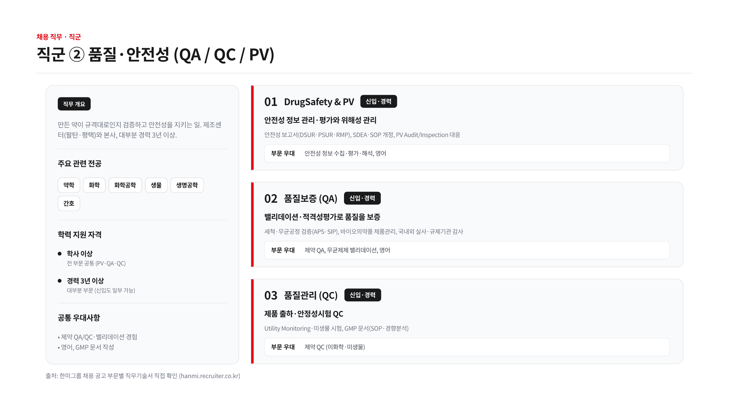 한미그룹 채용 7개 직군 총정리 10페이지