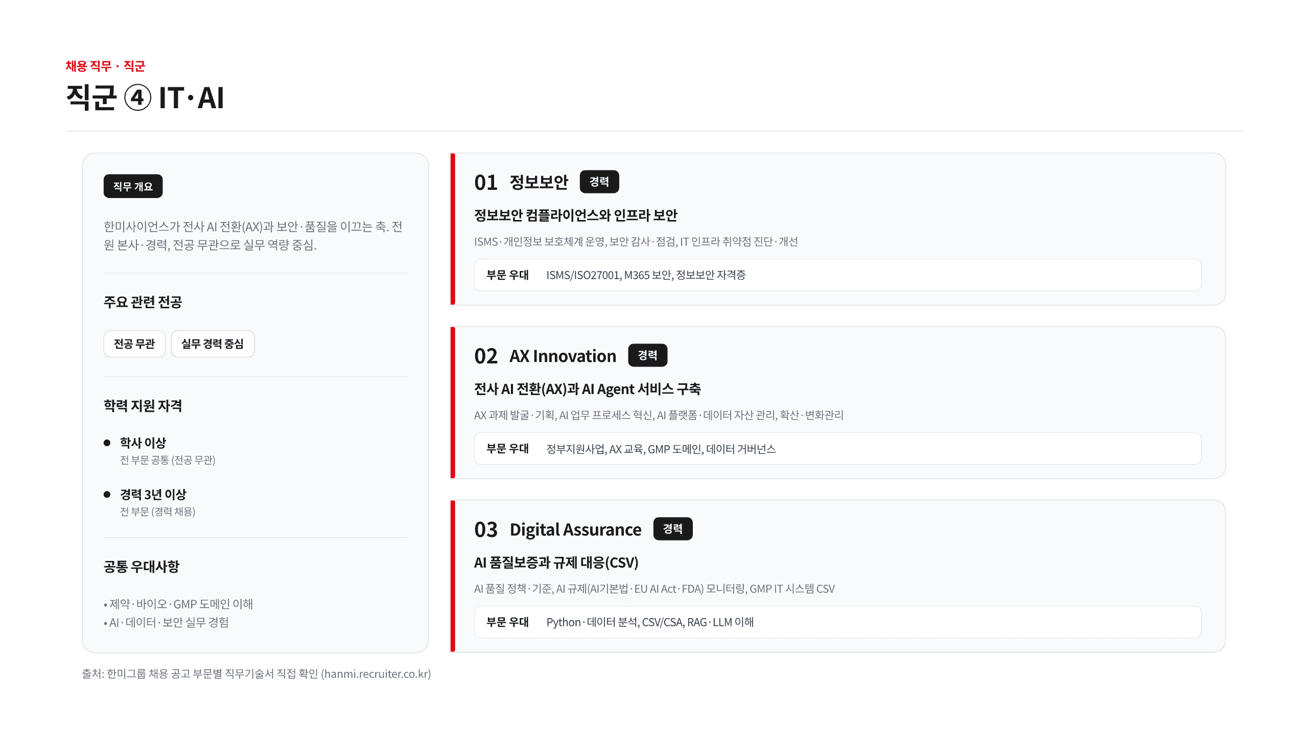 한미그룹 채용 7개 직군 총정리 12페이지
