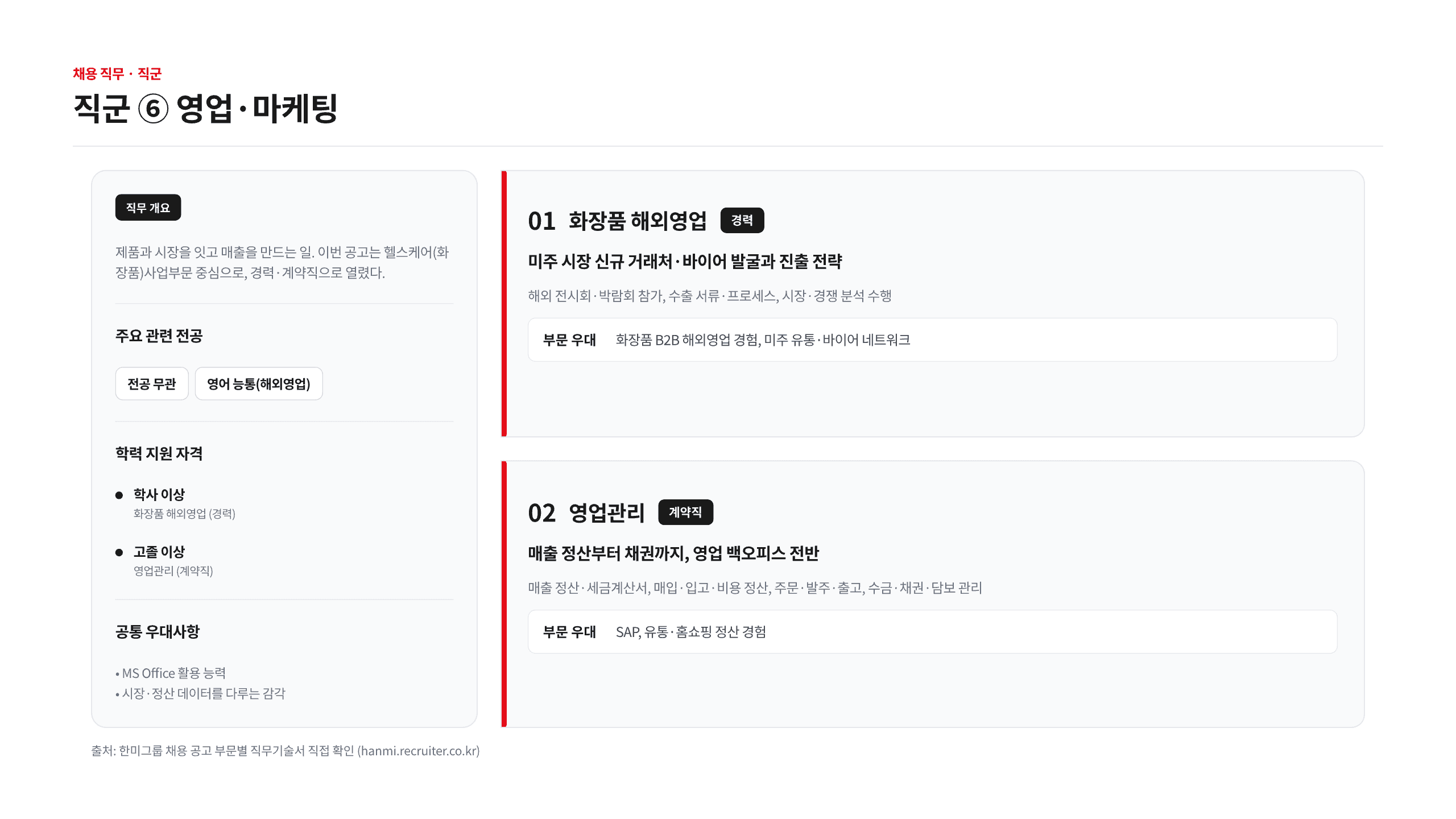 한미그룹 채용 7개 직군 총정리 14페이지