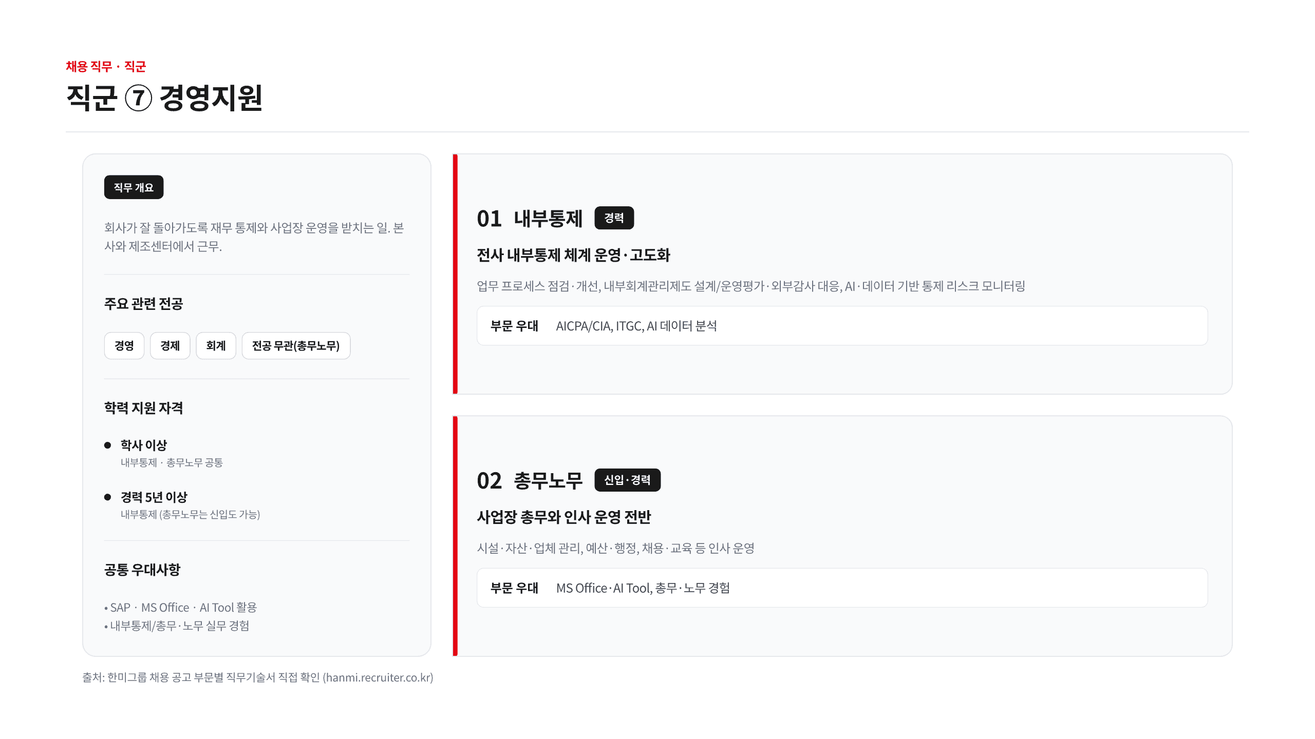 한미그룹 채용 7개 직군 총정리 15페이지