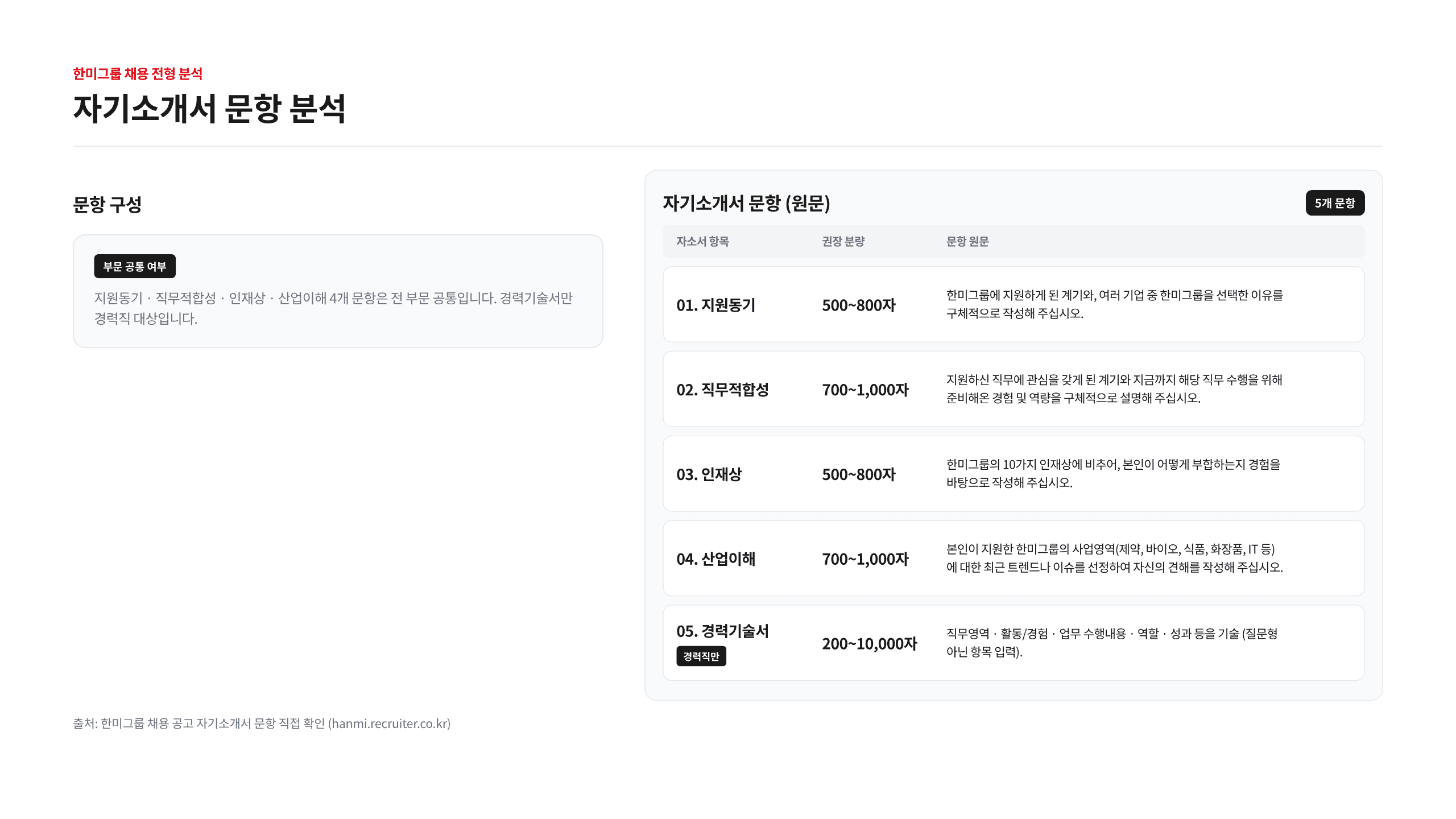 한미그룹 채용 7개 직군 총정리 16페이지