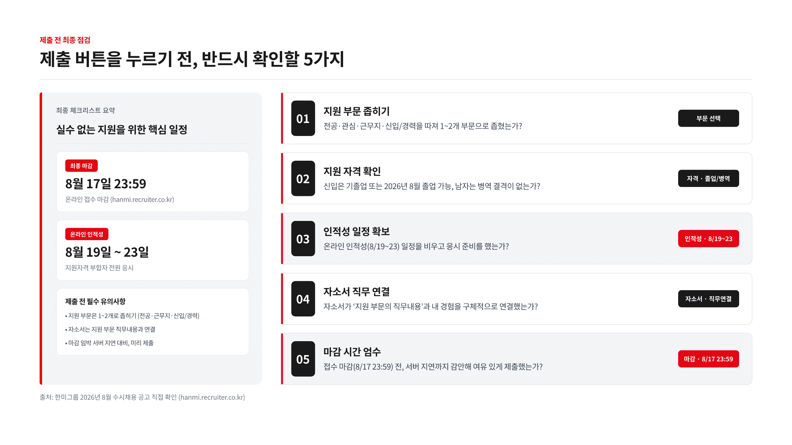 한미그룹 채용 7개 직군 총정리 17페이지