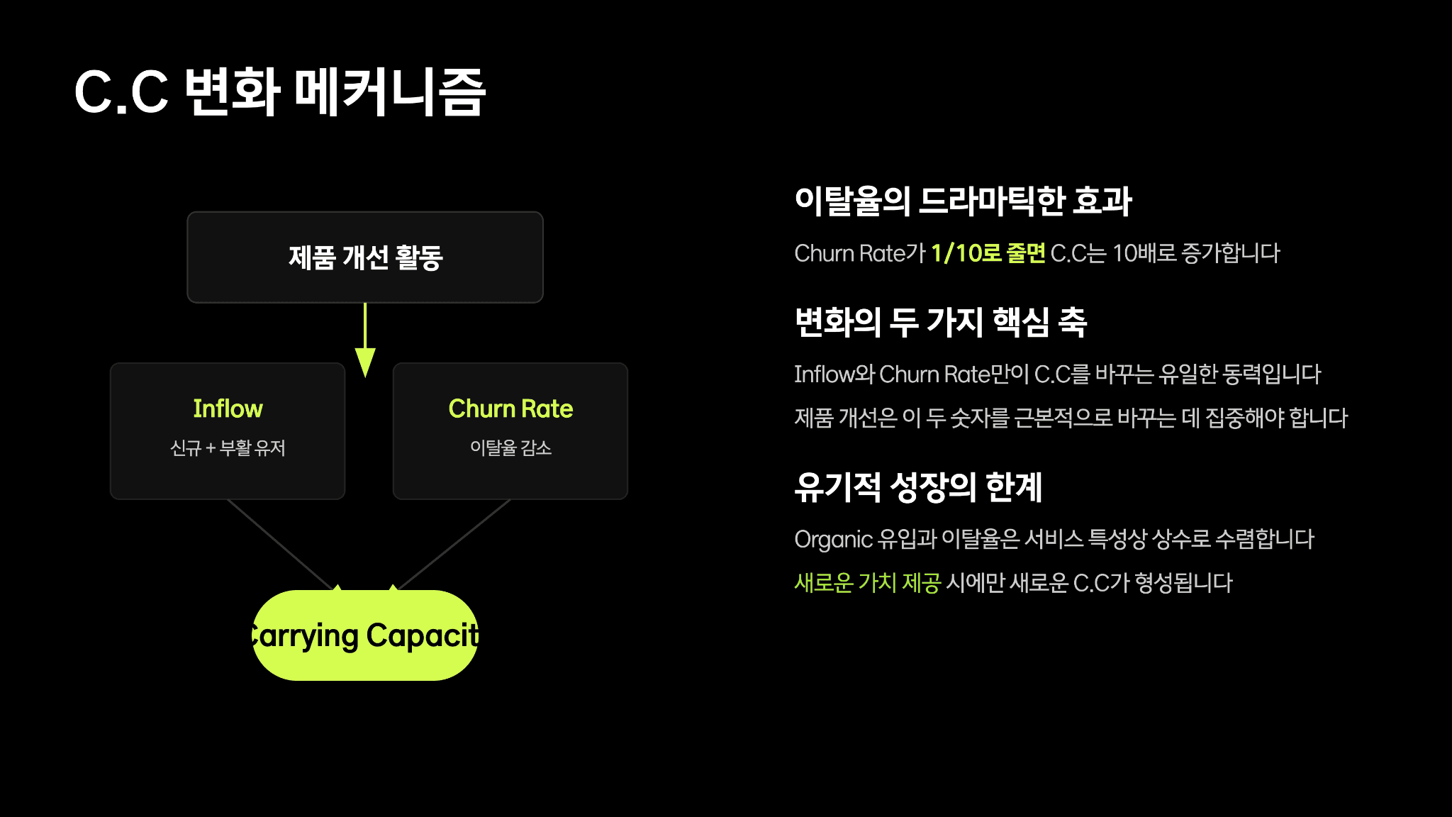 토스 이승건 대표님의 캐링 캐파시티(Carrying Capacity) 7페이지