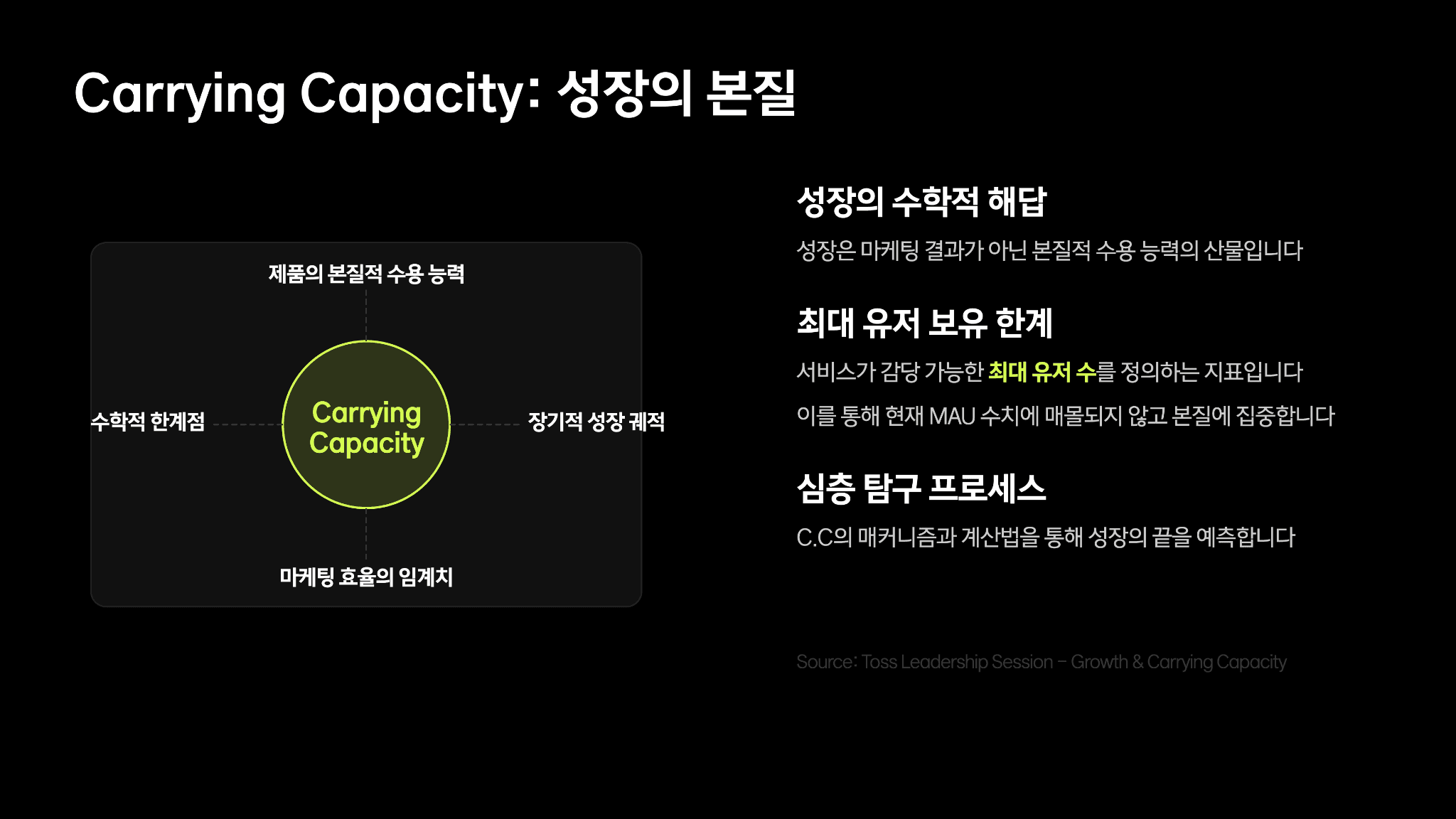 토스 이승건 대표님의 캐링 캐파시티(Carrying Capacity) 9페이지