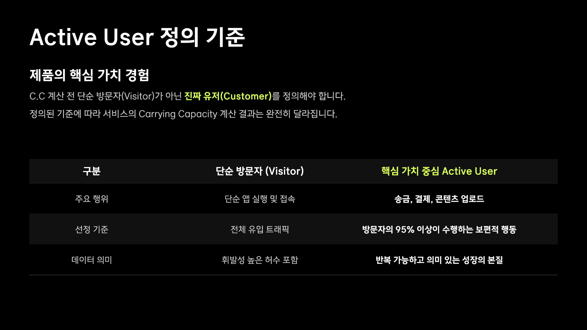 토스 이승건 대표님의 캐링 캐파시티(Carrying Capacity) 12페이지