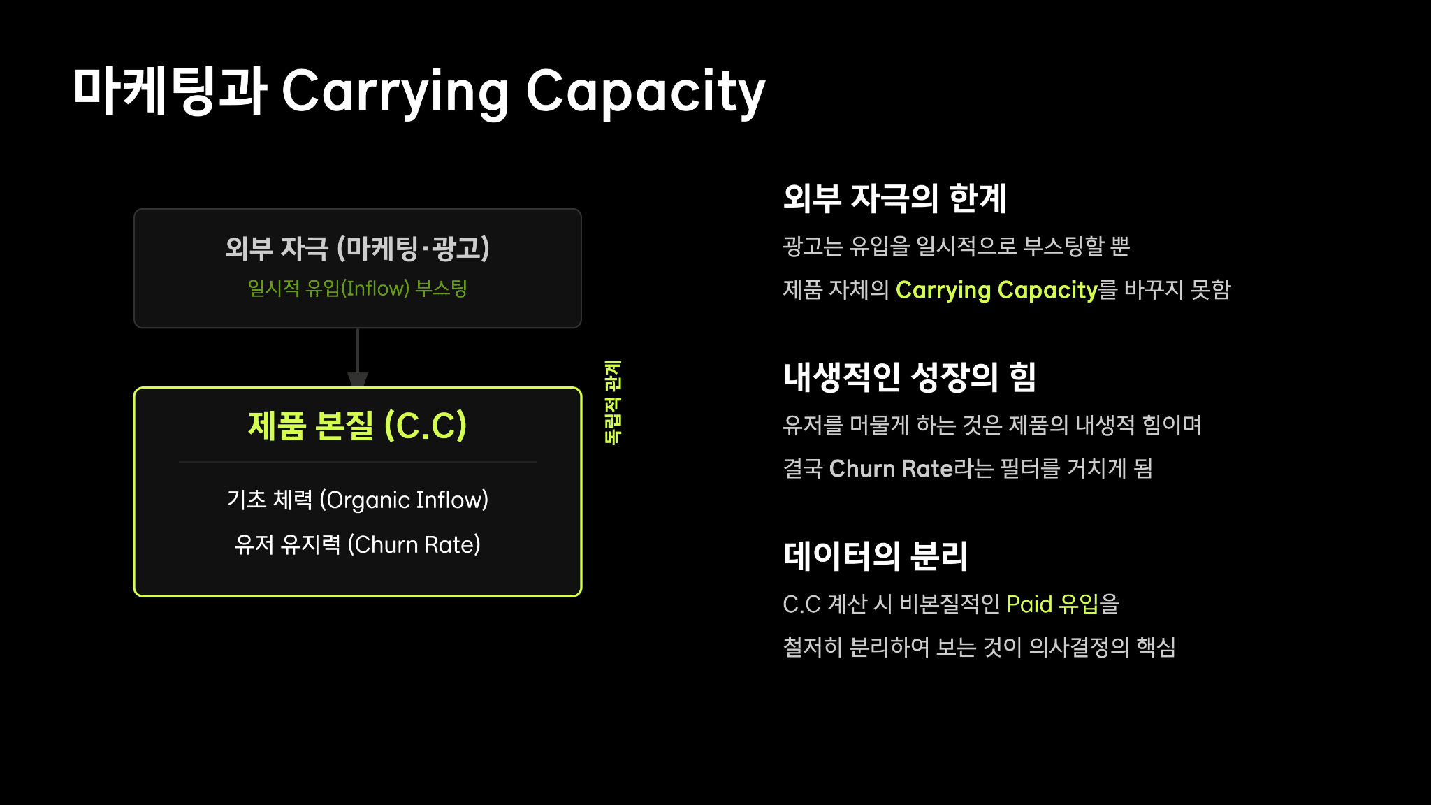 토스 이승건 대표님의 캐링 캐파시티(Carrying Capacity) 21페이지